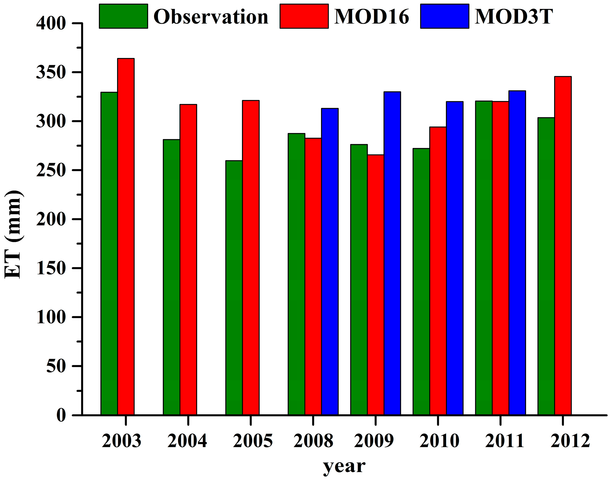 Sustainability 11 00445 g006