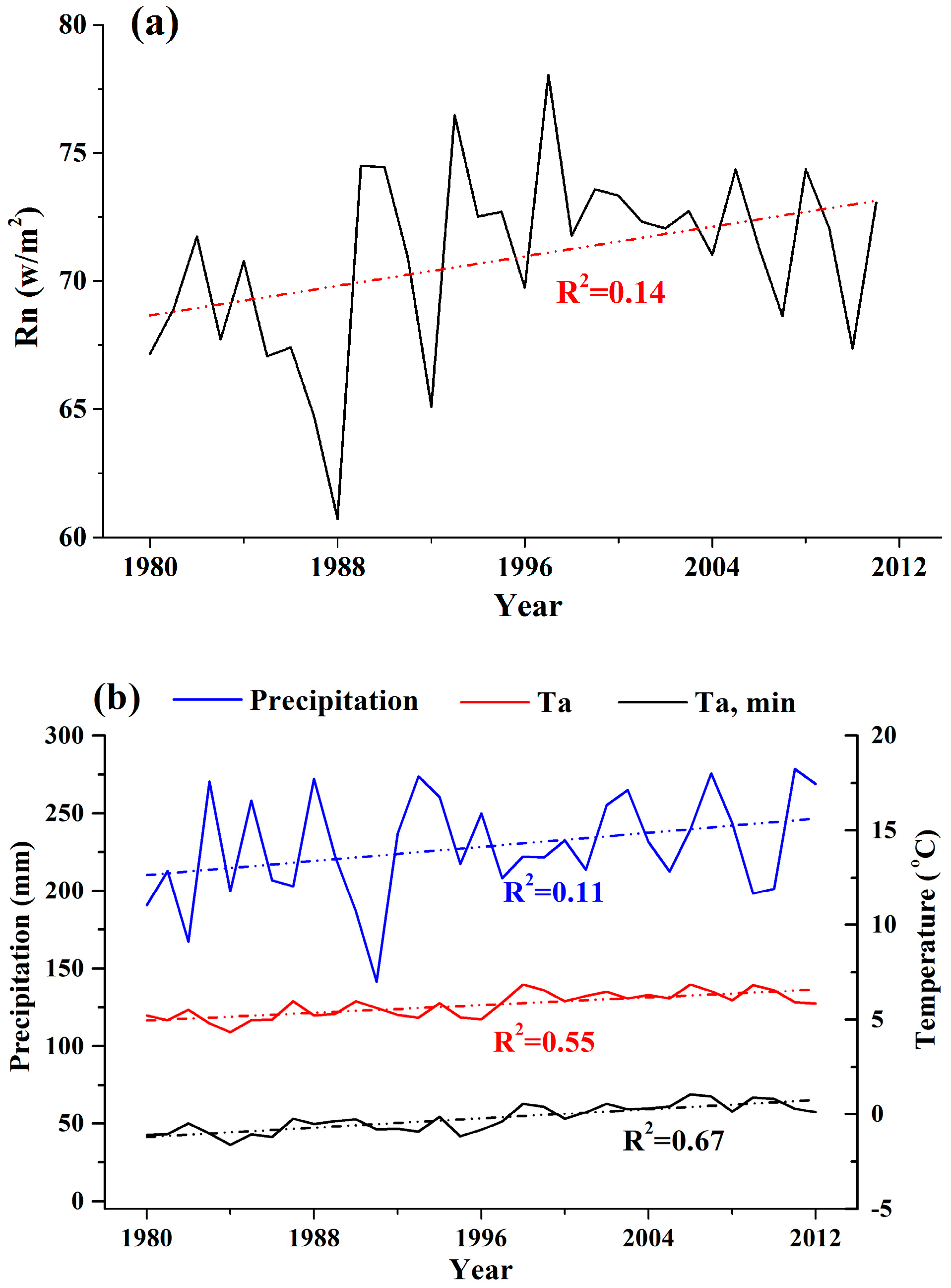 Sustainability 11 00445 g007
