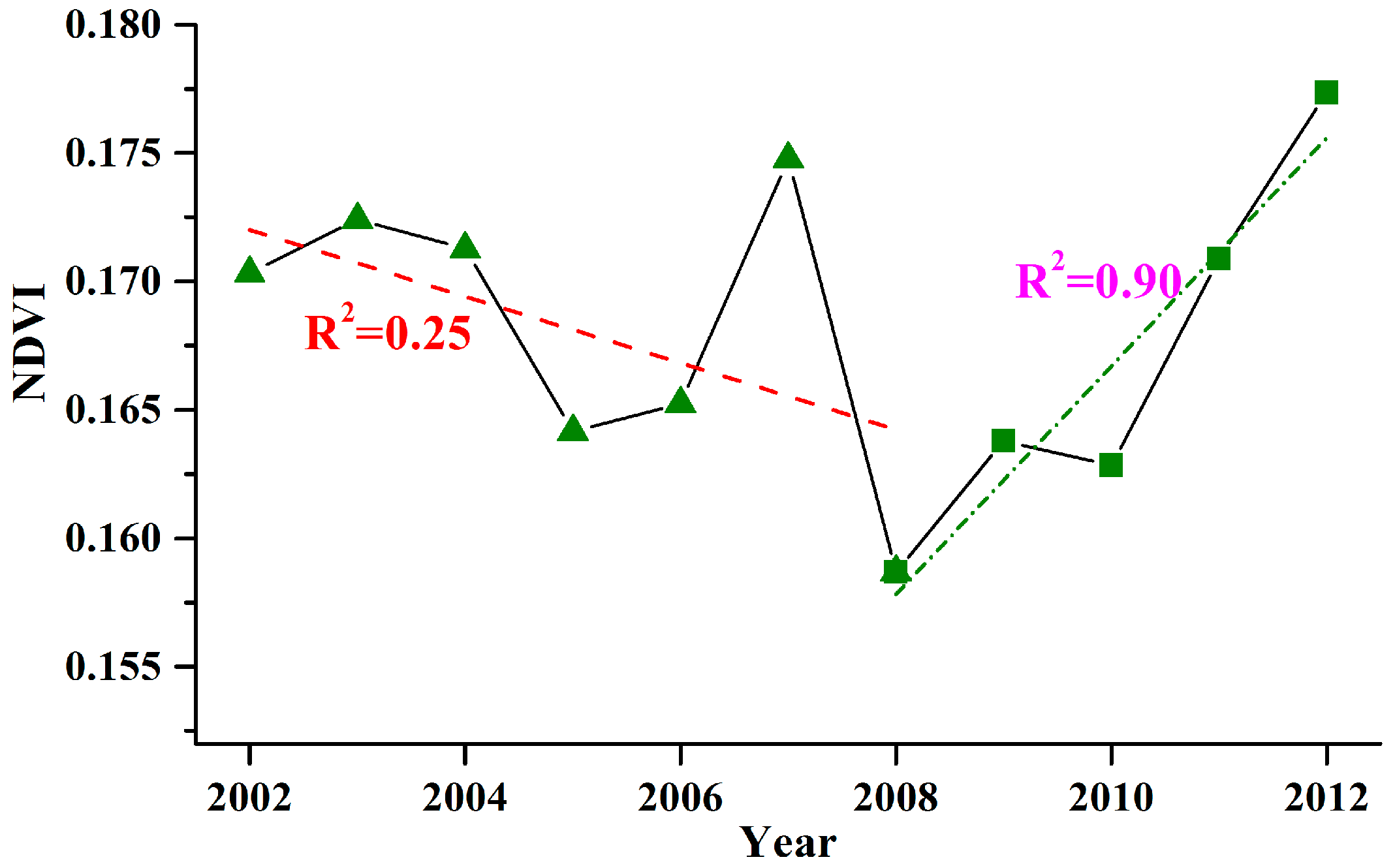 Sustainability 11 00445 g008