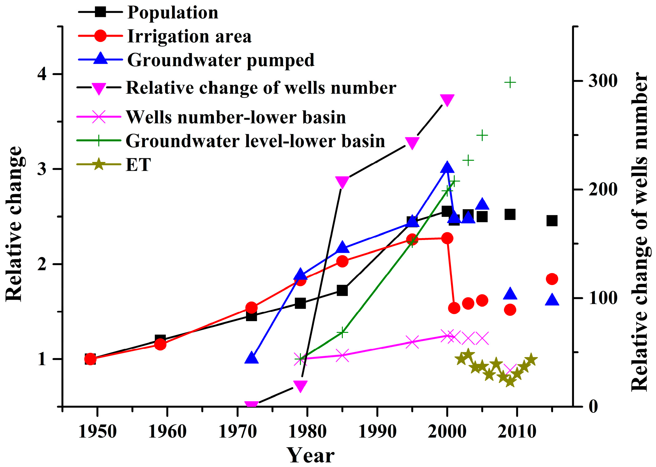 Sustainability 11 00445 g009
