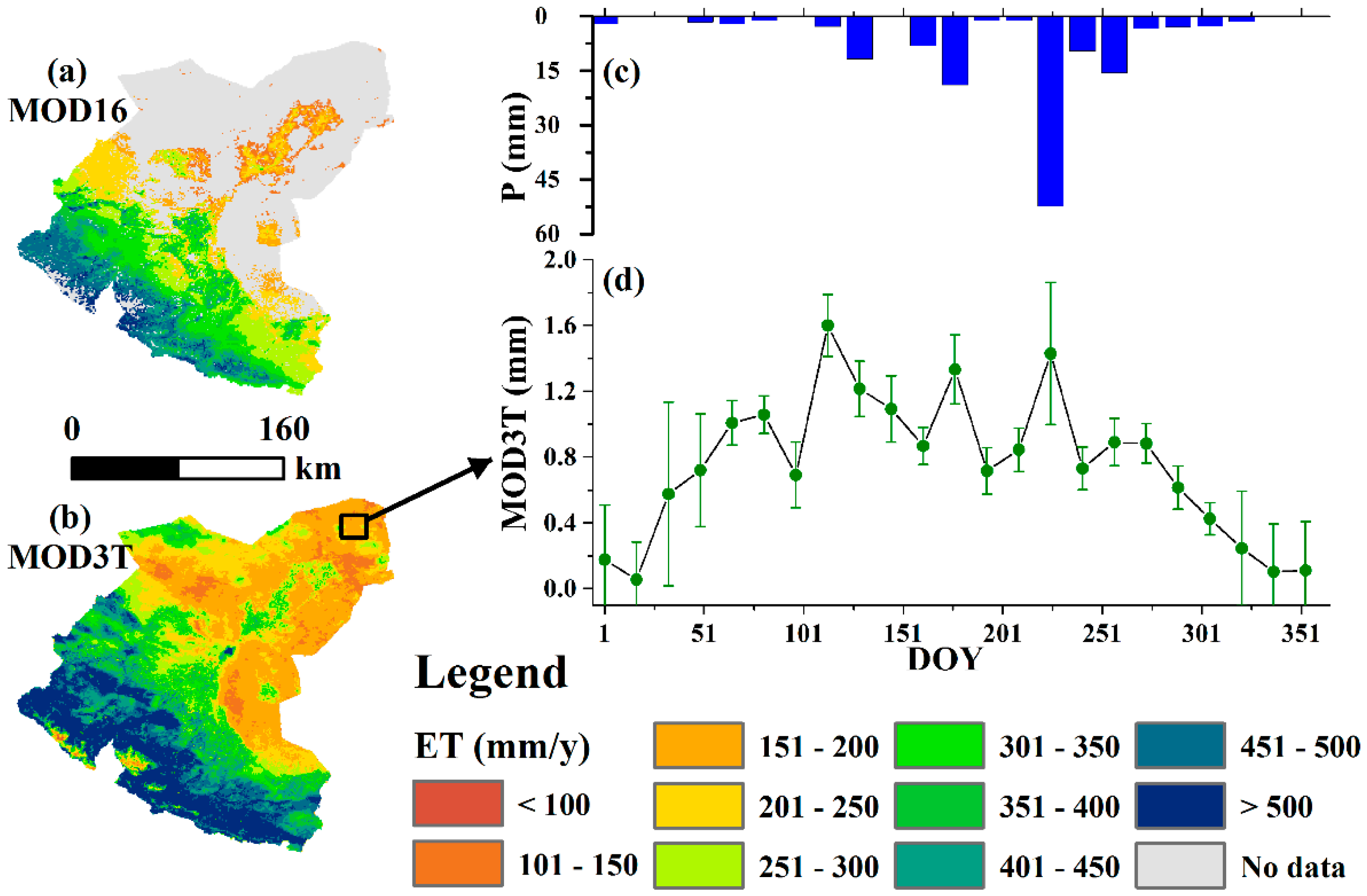 Sustainability 11 00445 g010