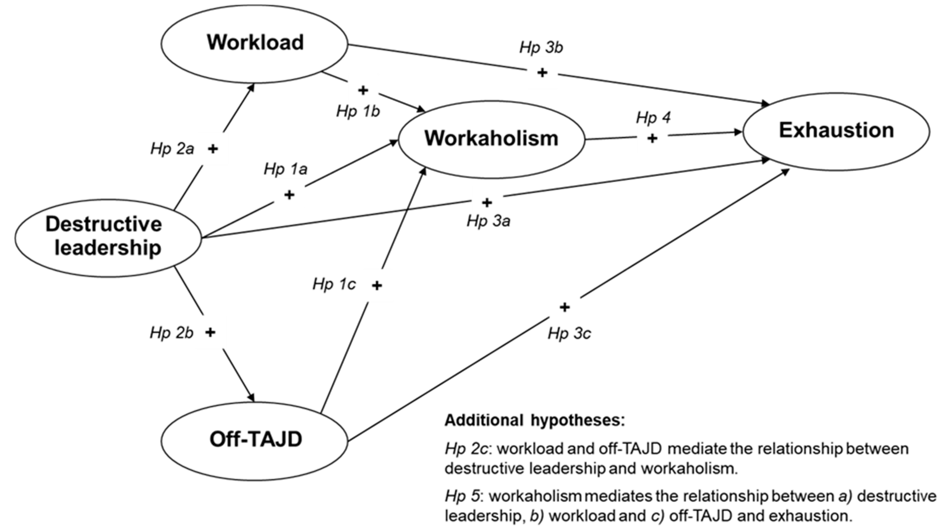 Sustainability 11 00446 g001 Sustainability 11 00446 g001