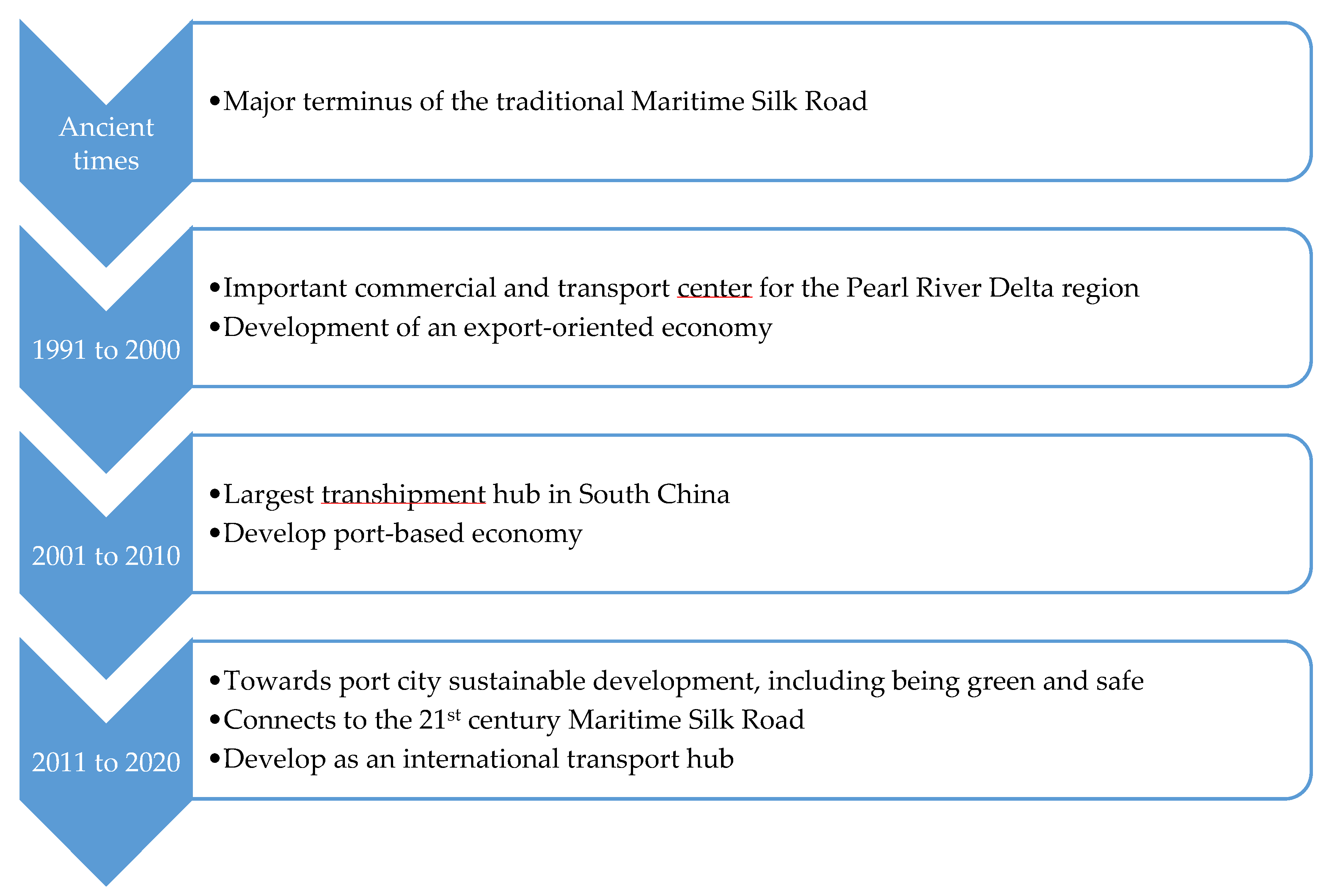 Sustainability 11 00447 g002