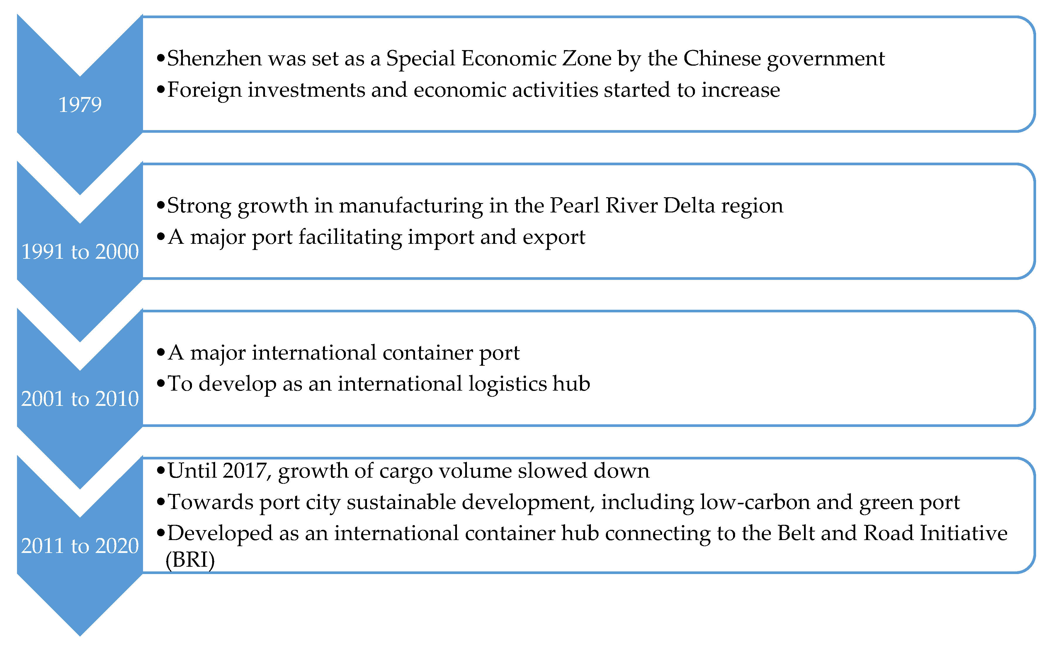 Sustainability 11 00447 g004