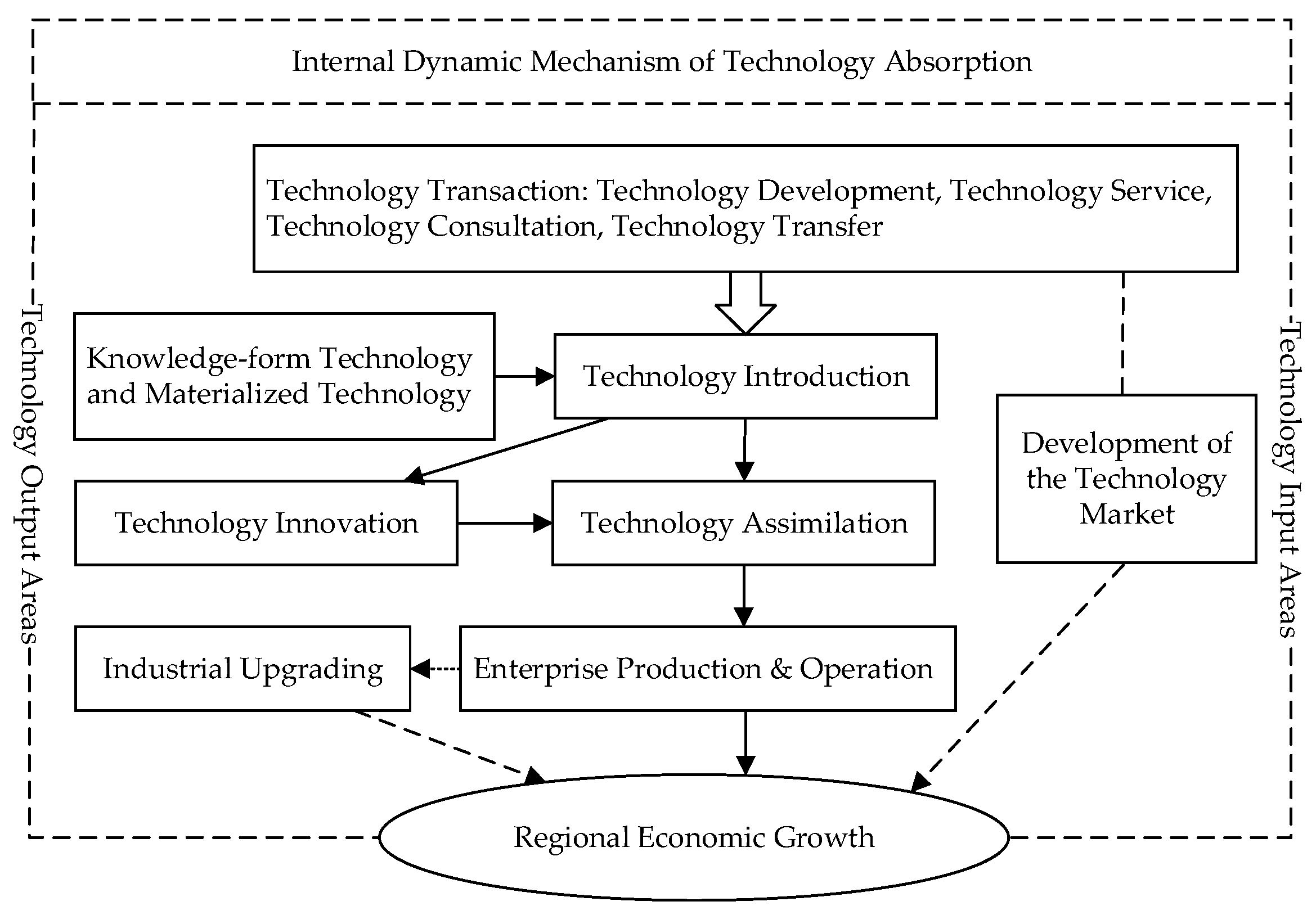 Sustainability 11 00450 g001