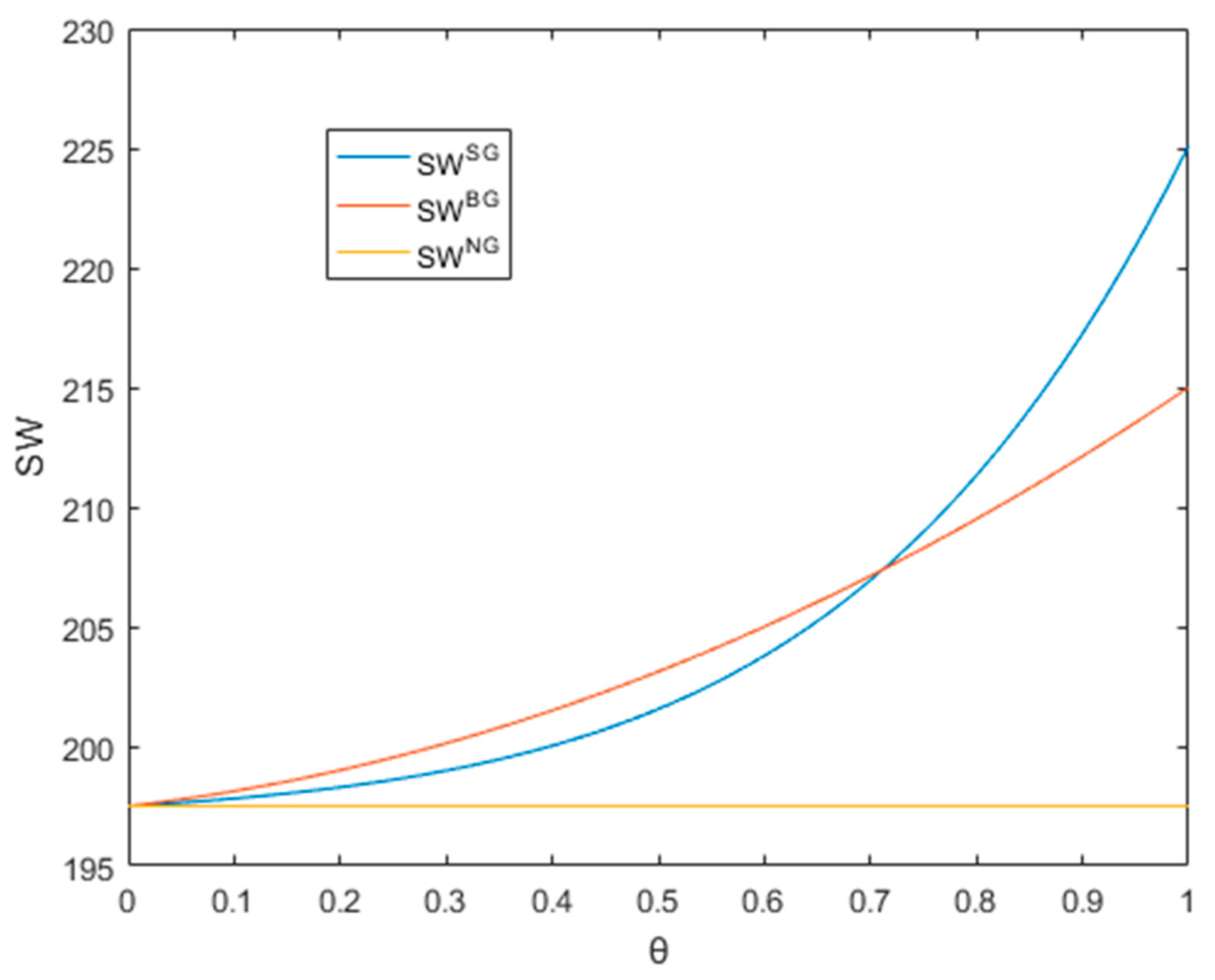 Sustainability 11 00453 g003 Sustainability 11 00453 g003