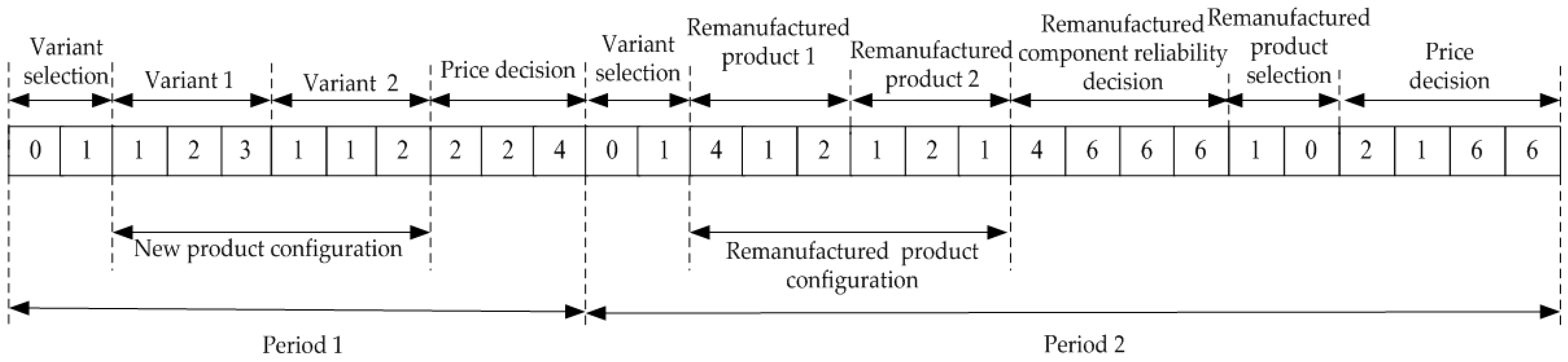 Sustainability 11 00460 g002 Sustainability 11 00460 g002