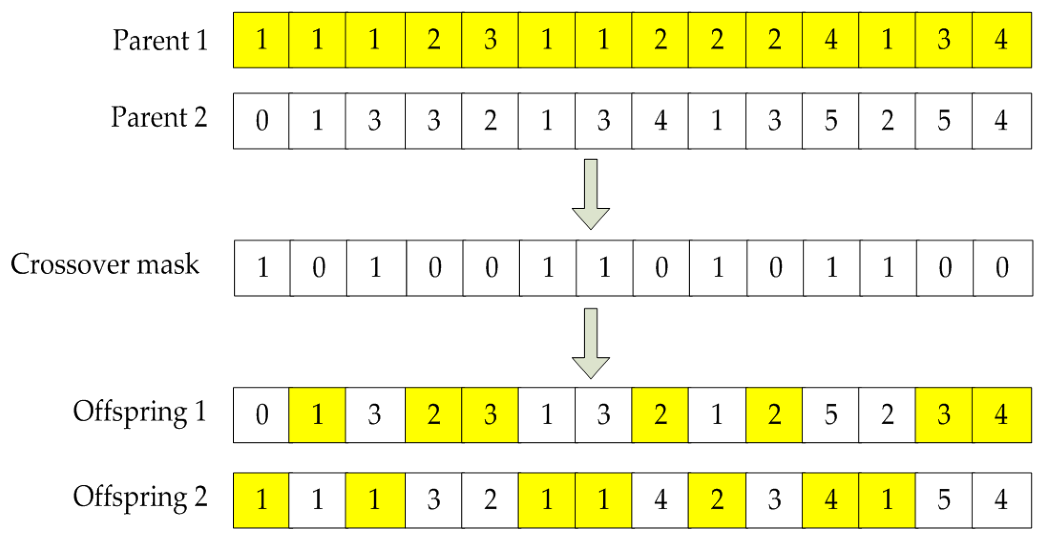 Sustainability 11 00460 g003 Sustainability 11 00460 g003