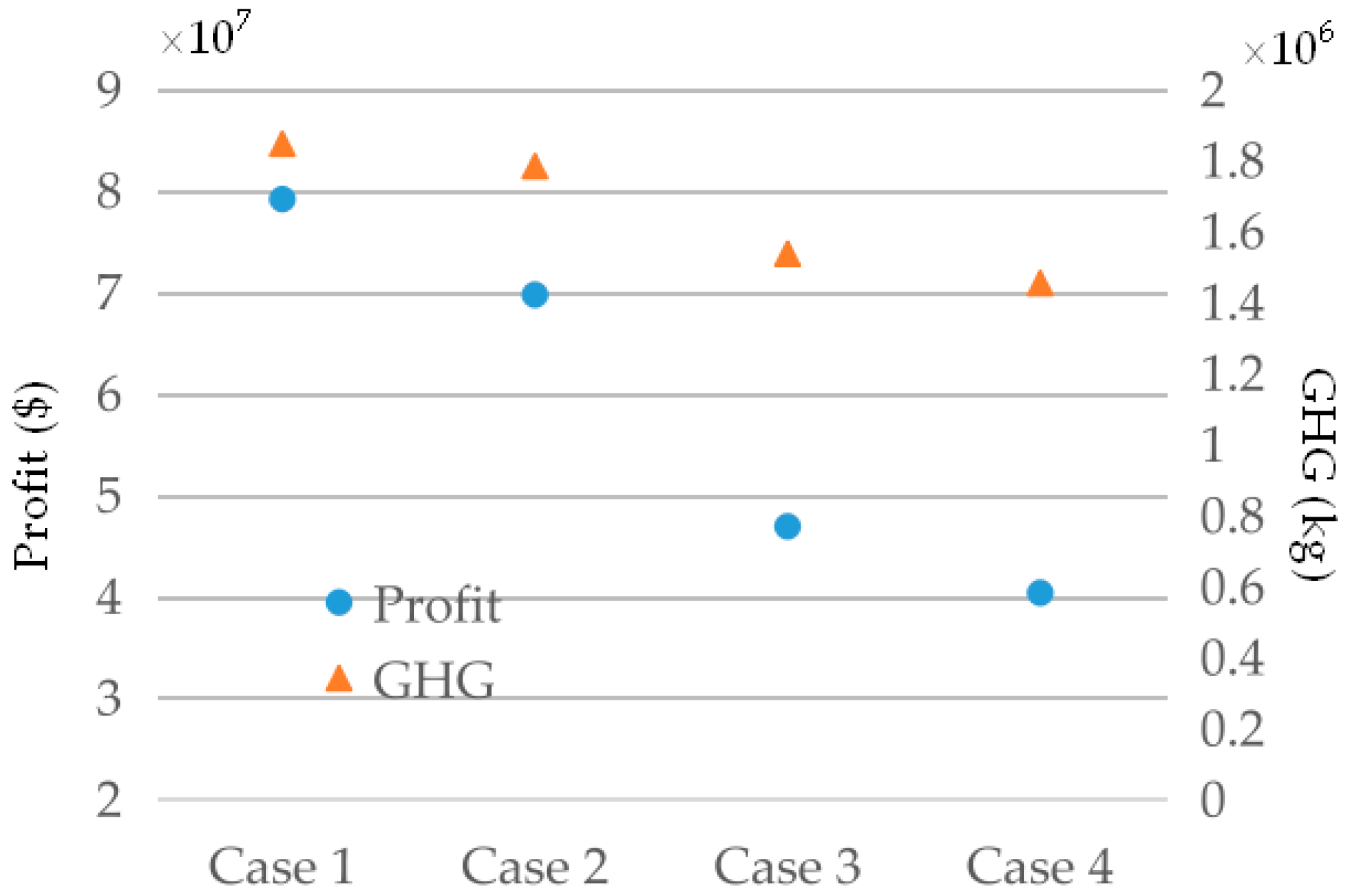 Sustainability 11 00460 g004 Sustainability 11 00460 g004