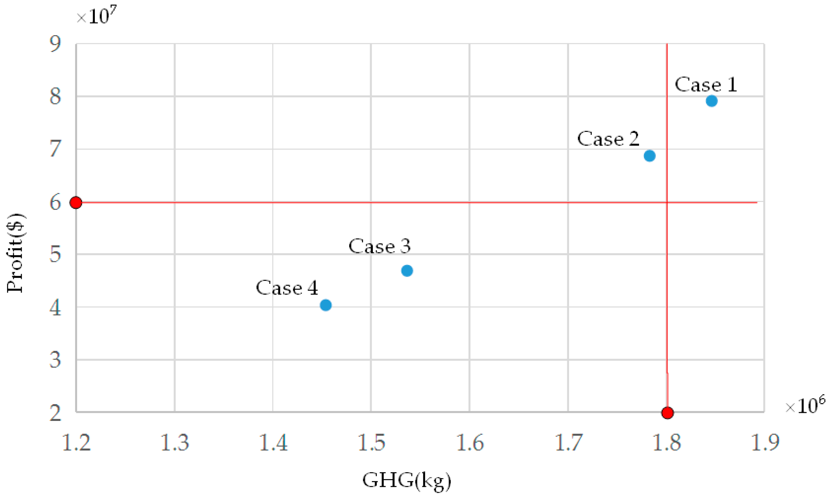 Sustainability 11 00460 g005 Sustainability 11 00460 g005