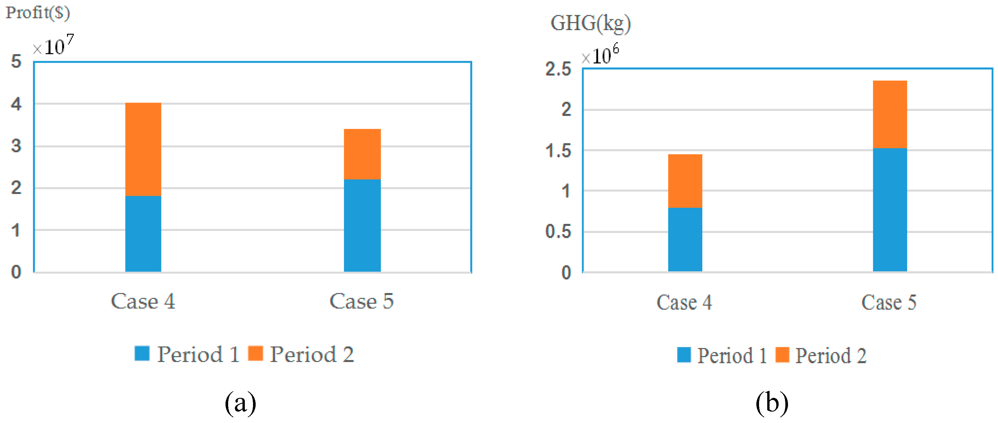 Sustainability 11 00460 g006 Sustainability 11 00460 g006