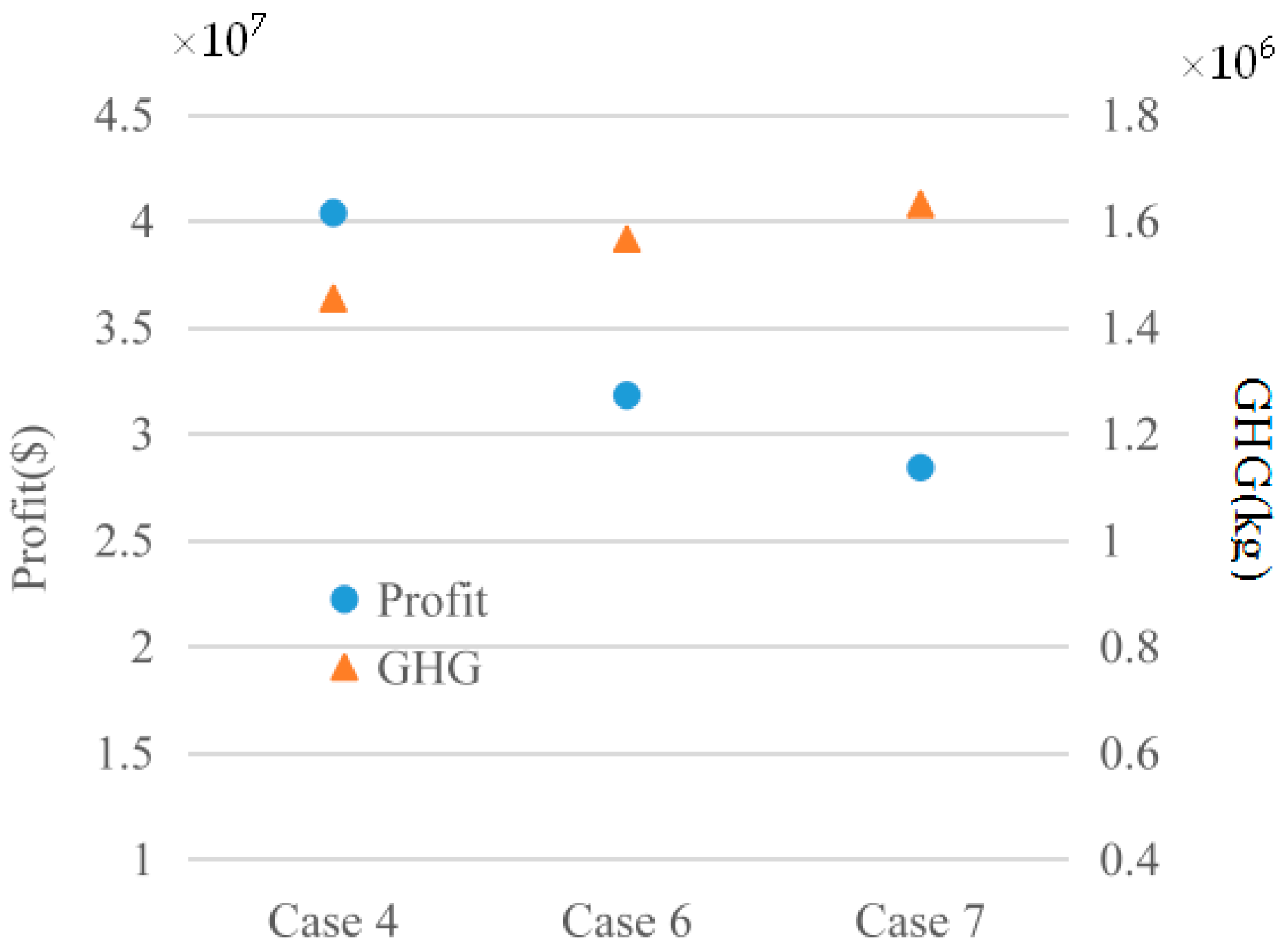Sustainability 11 00460 g007 Sustainability 11 00460 g007