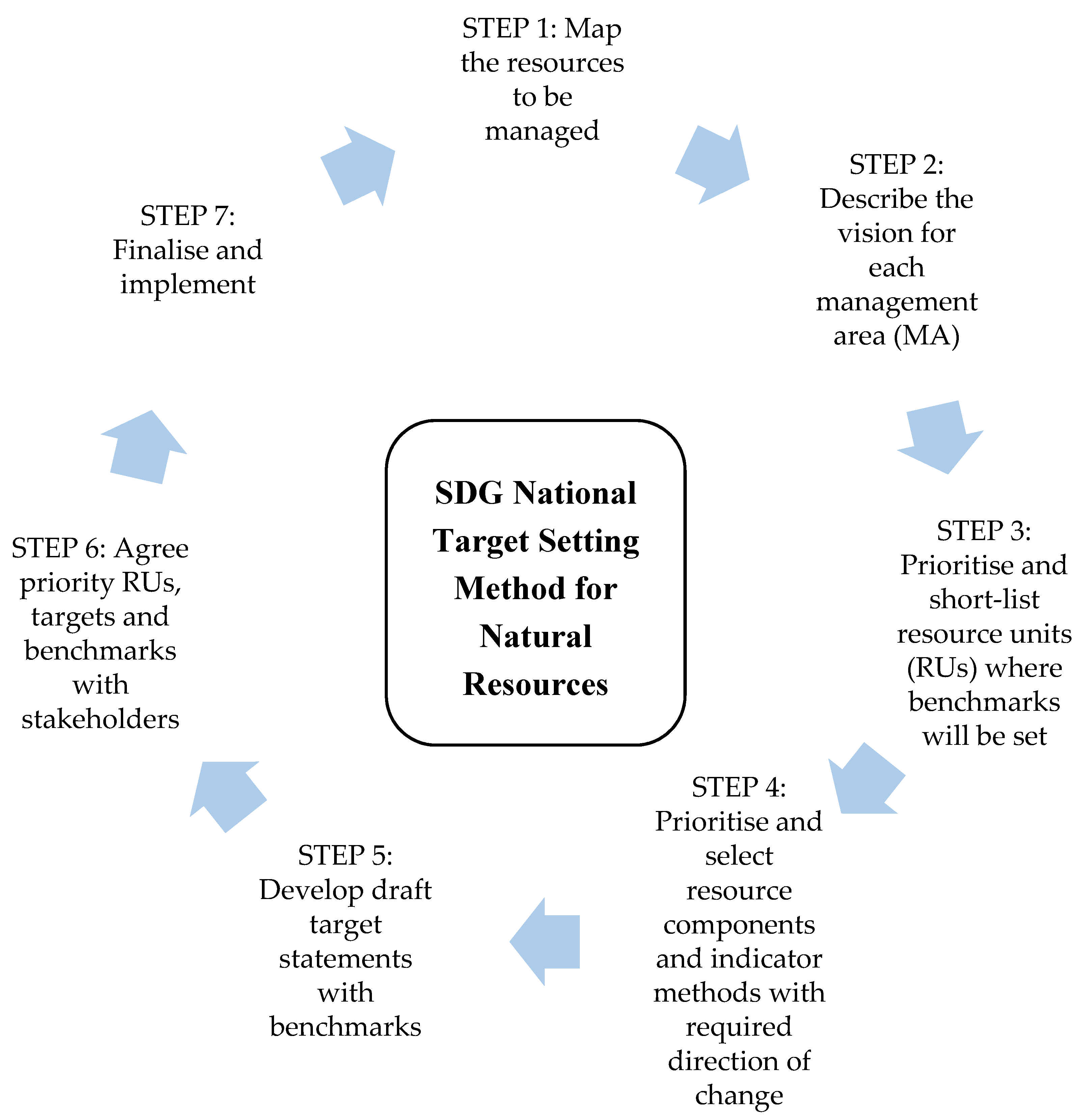 Sustainability 11 00462 g001