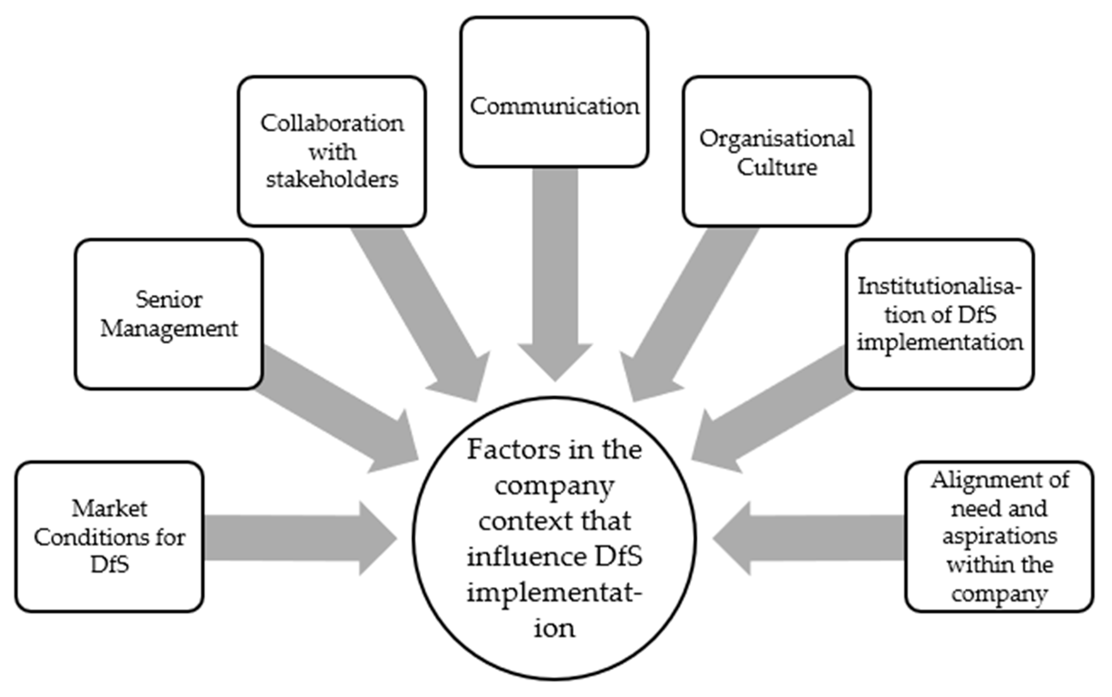 Sustainability 11 00463 g001