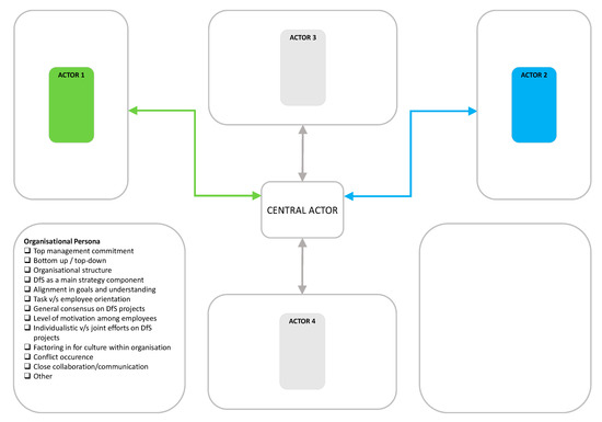 Sustainability 11 00463 g0a1
