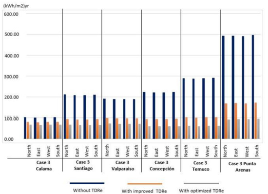 Sustainability 11 00464 g005 550
