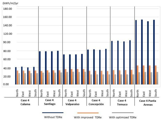 Sustainability 11 00464 g006 550