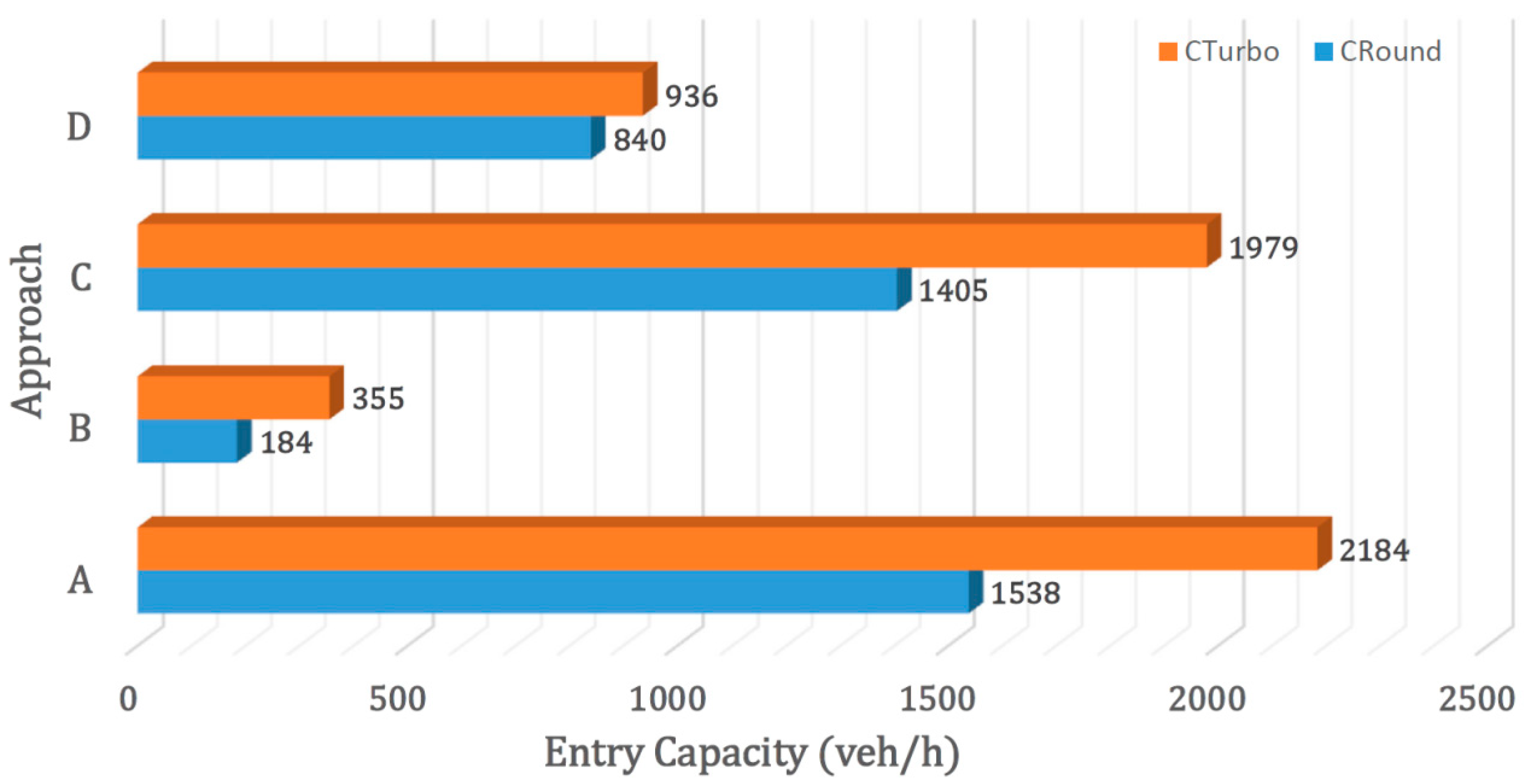 Sustainability 11 00466 g004