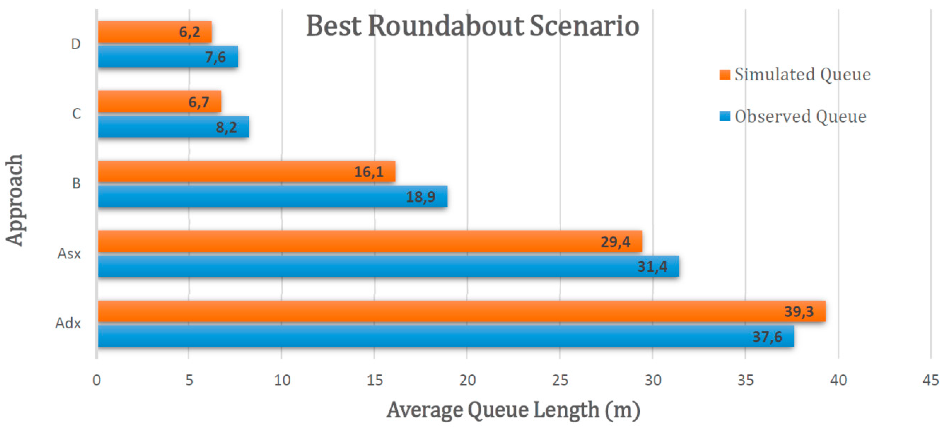 Sustainability 11 00466 g005