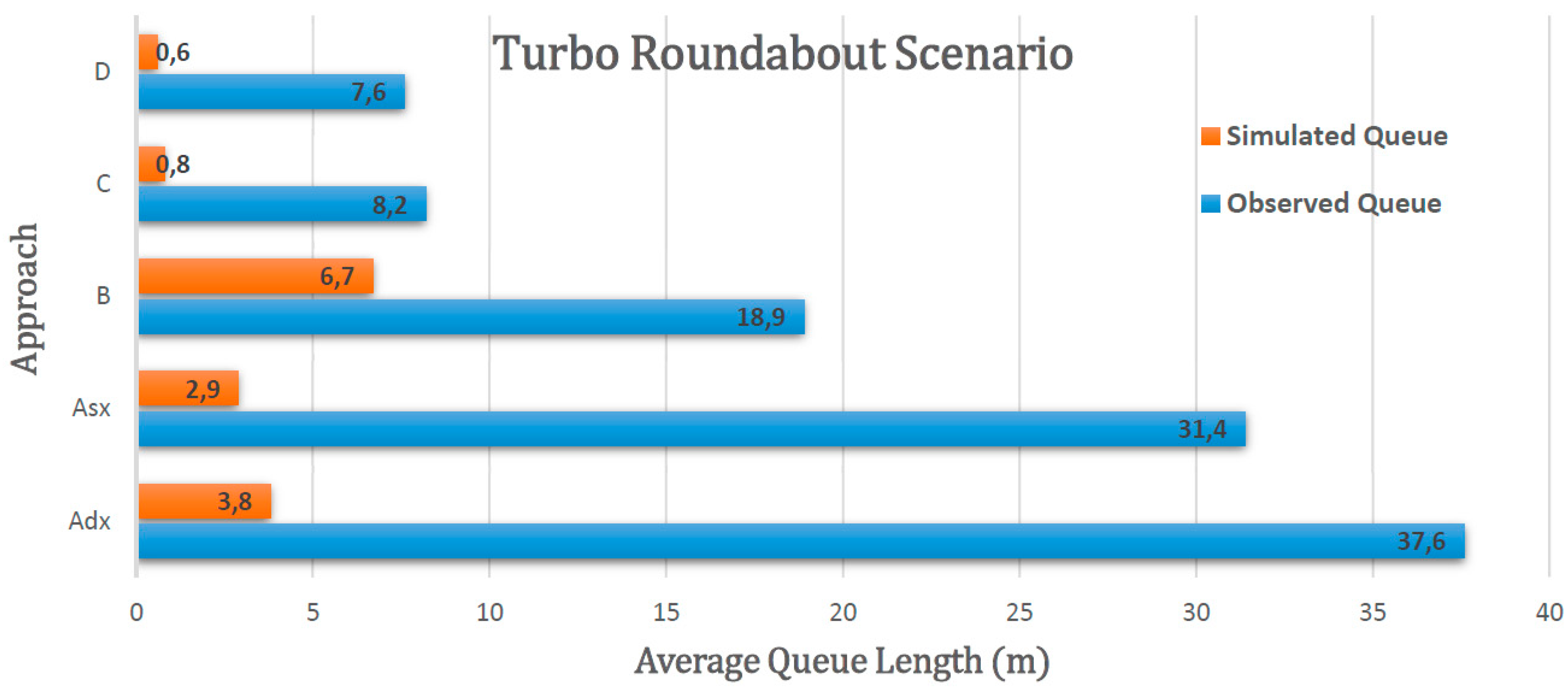 Sustainability 11 00466 g006