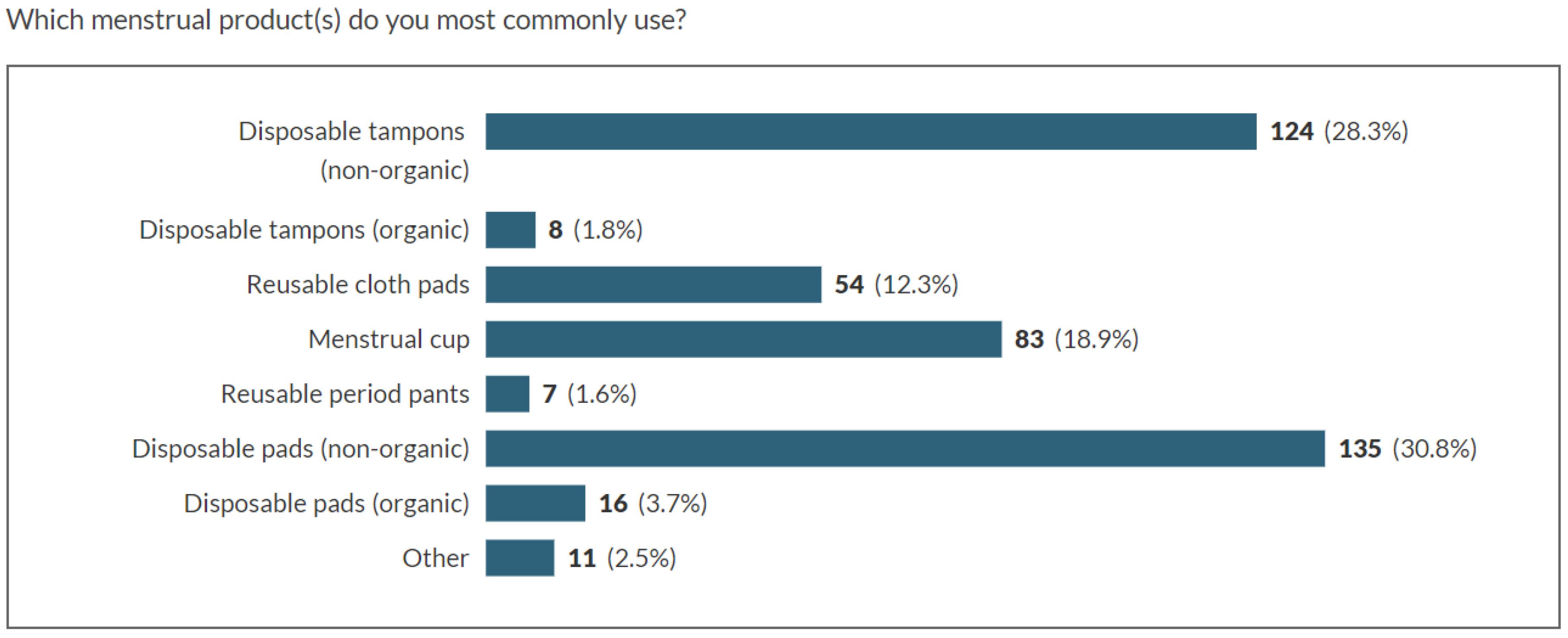 Sustainability 11 00473 g002