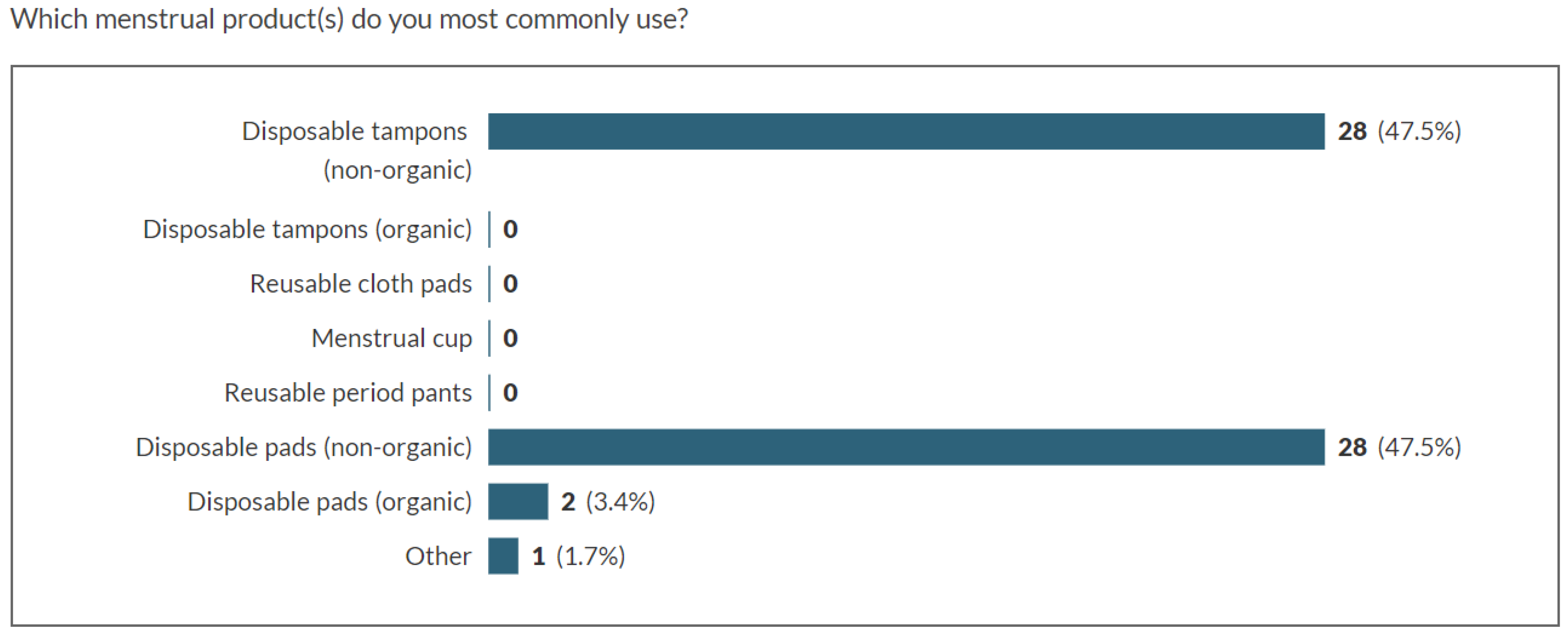 Sustainability 11 00473 g003