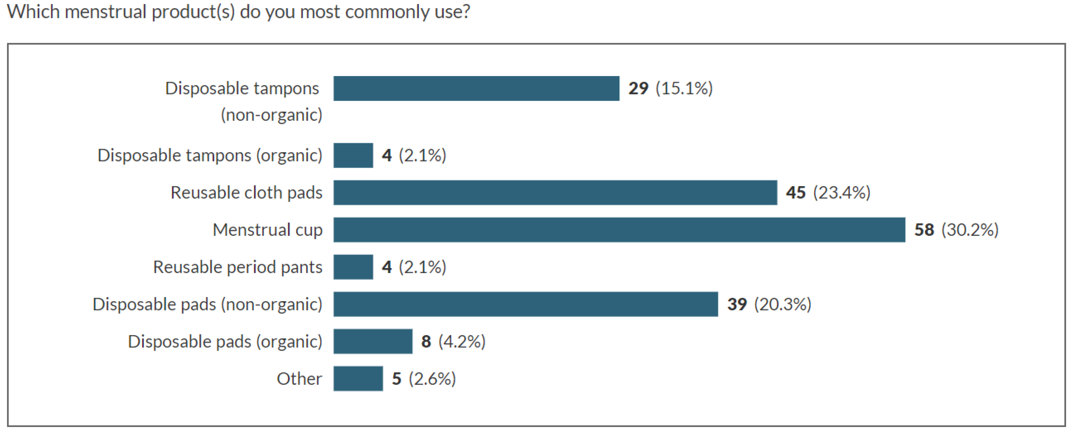 Sustainability 11 00473 g004