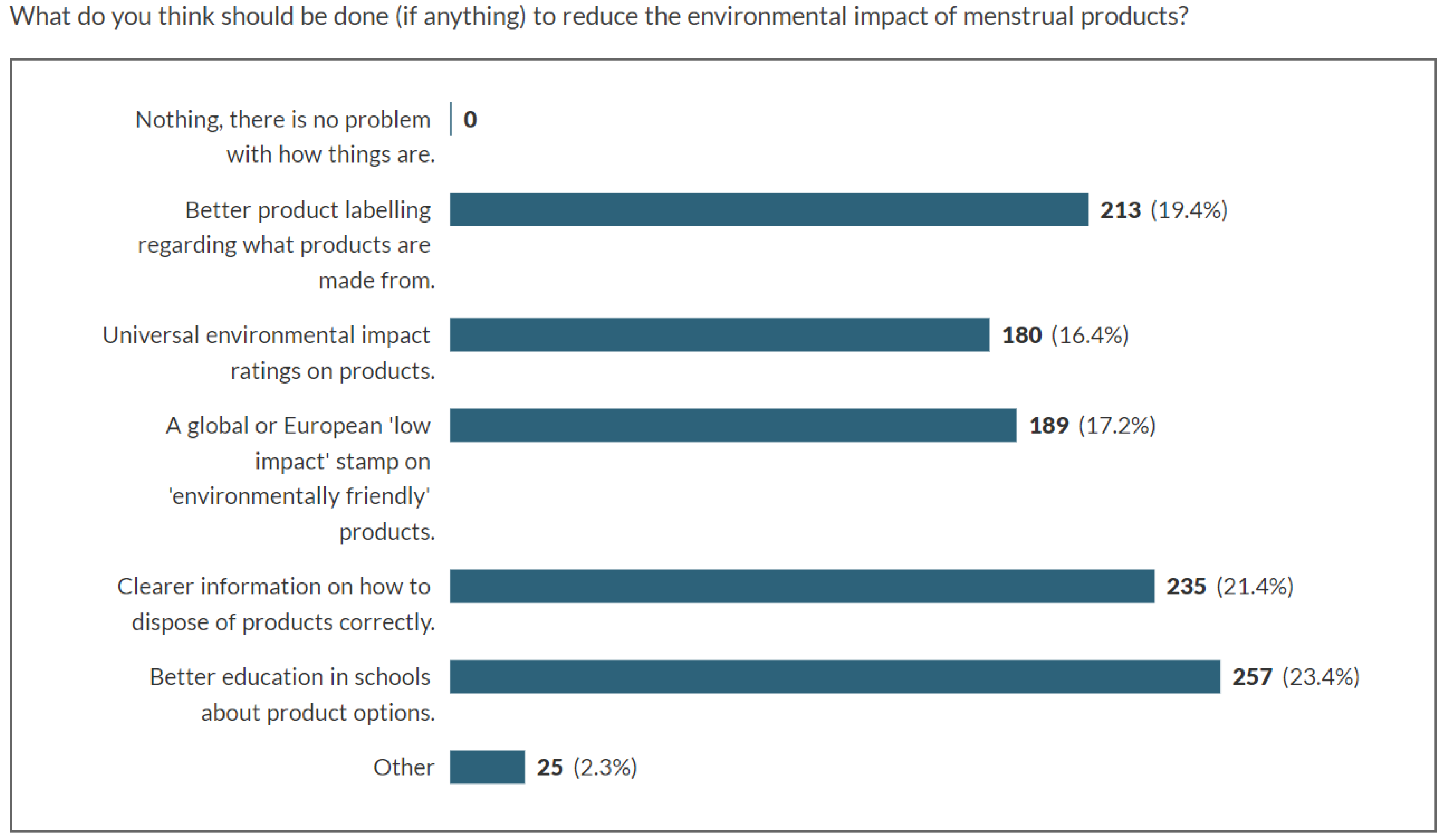 Sustainability 11 00473 g005