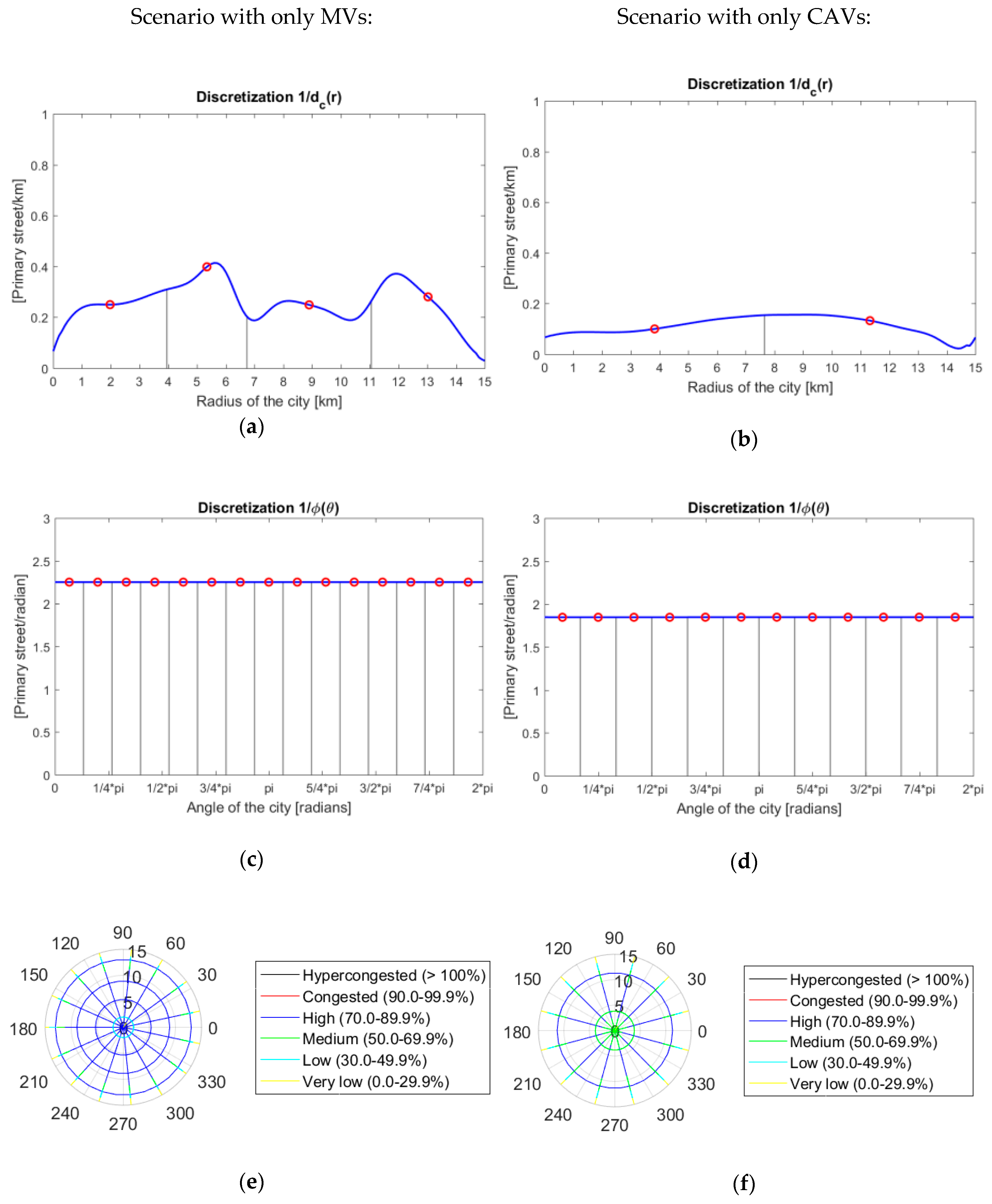 Sustainability 11 00482 g003