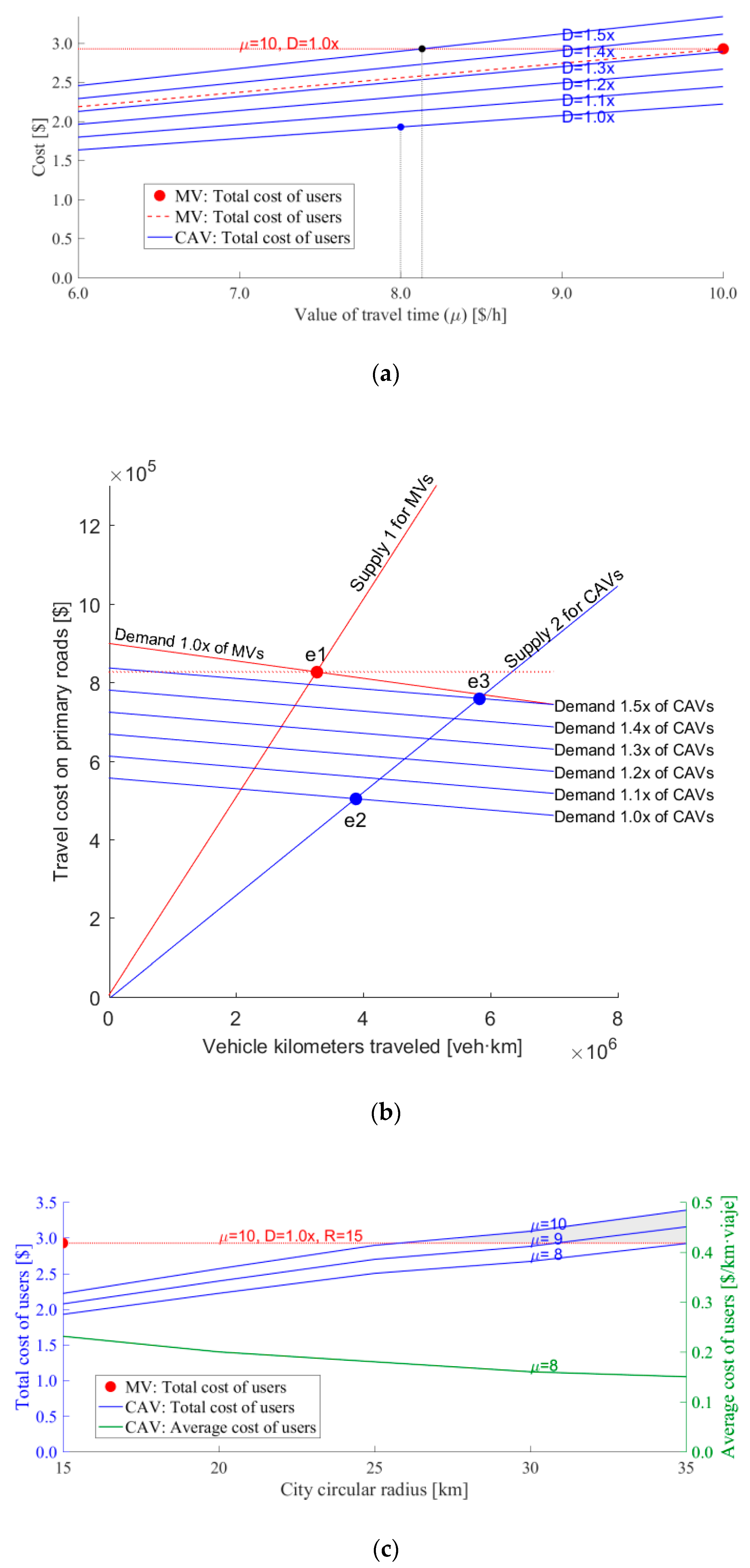 Sustainability 11 00482 g005