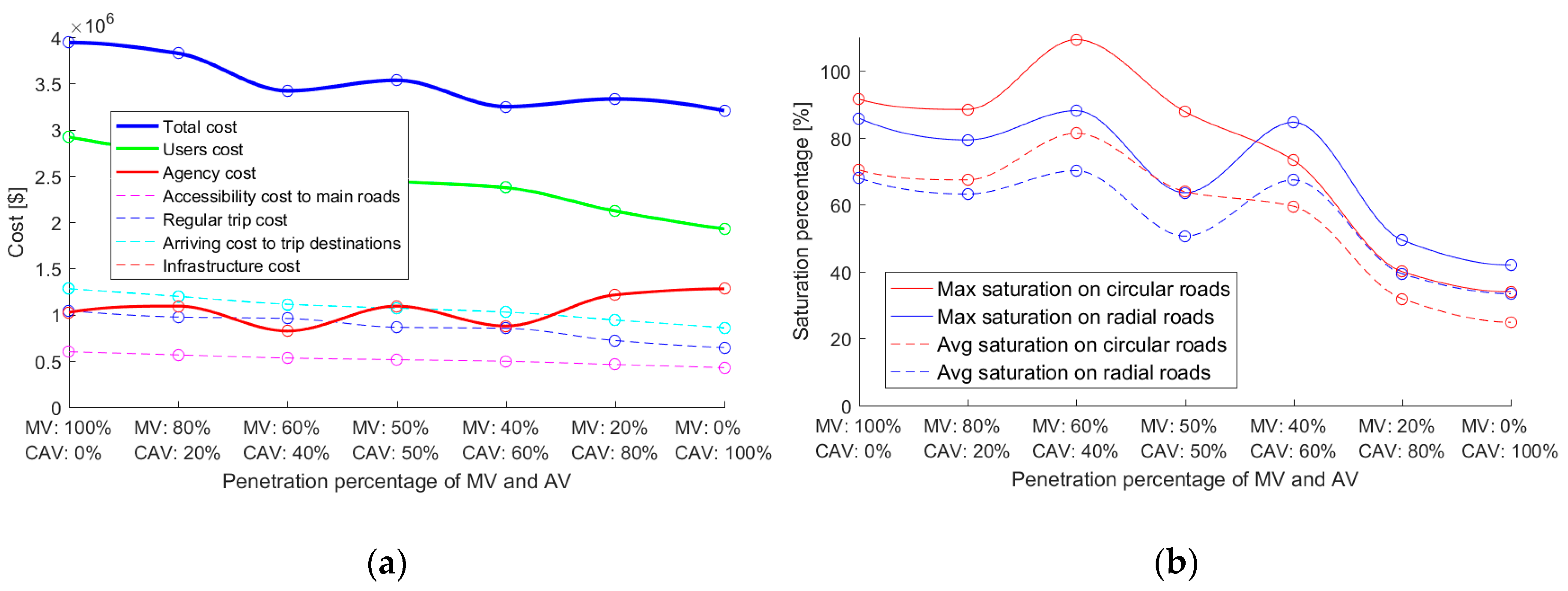 Sustainability 11 00482 g006
