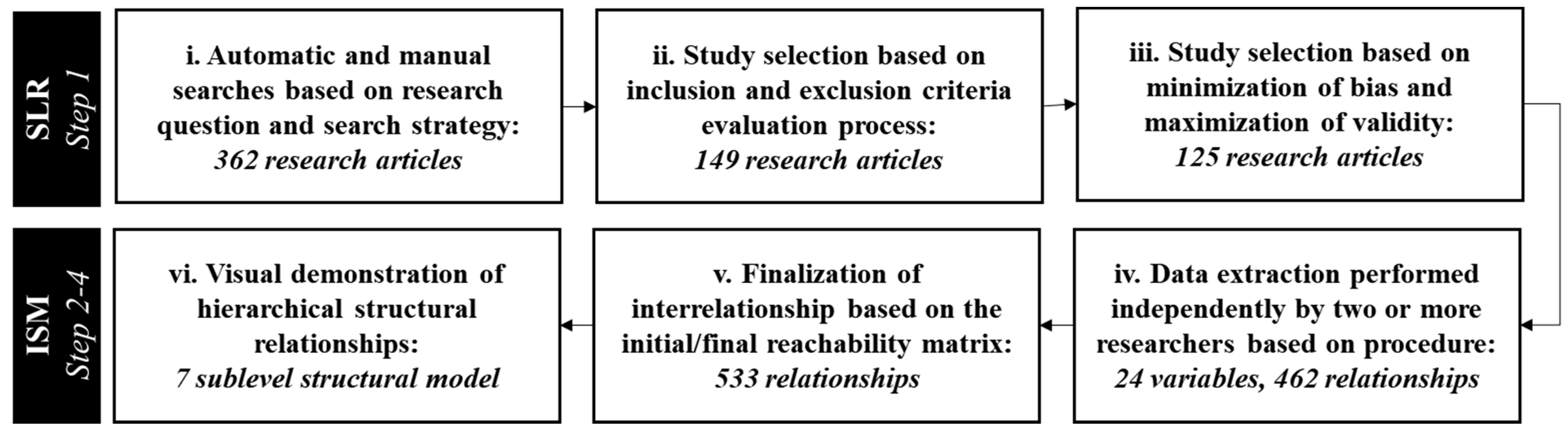 Sustainability 11 00484 g001
