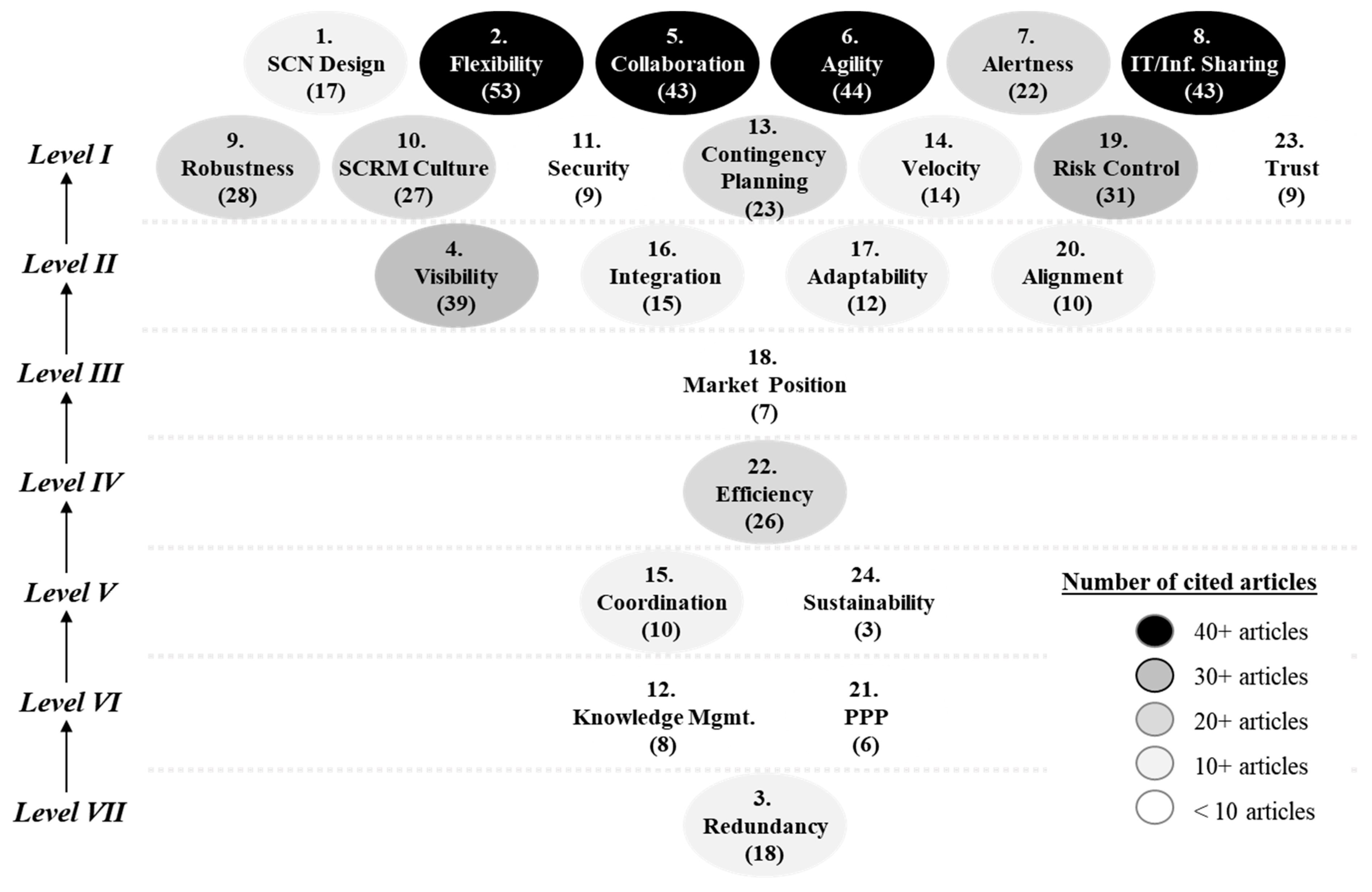 Sustainability 11 00484 g002