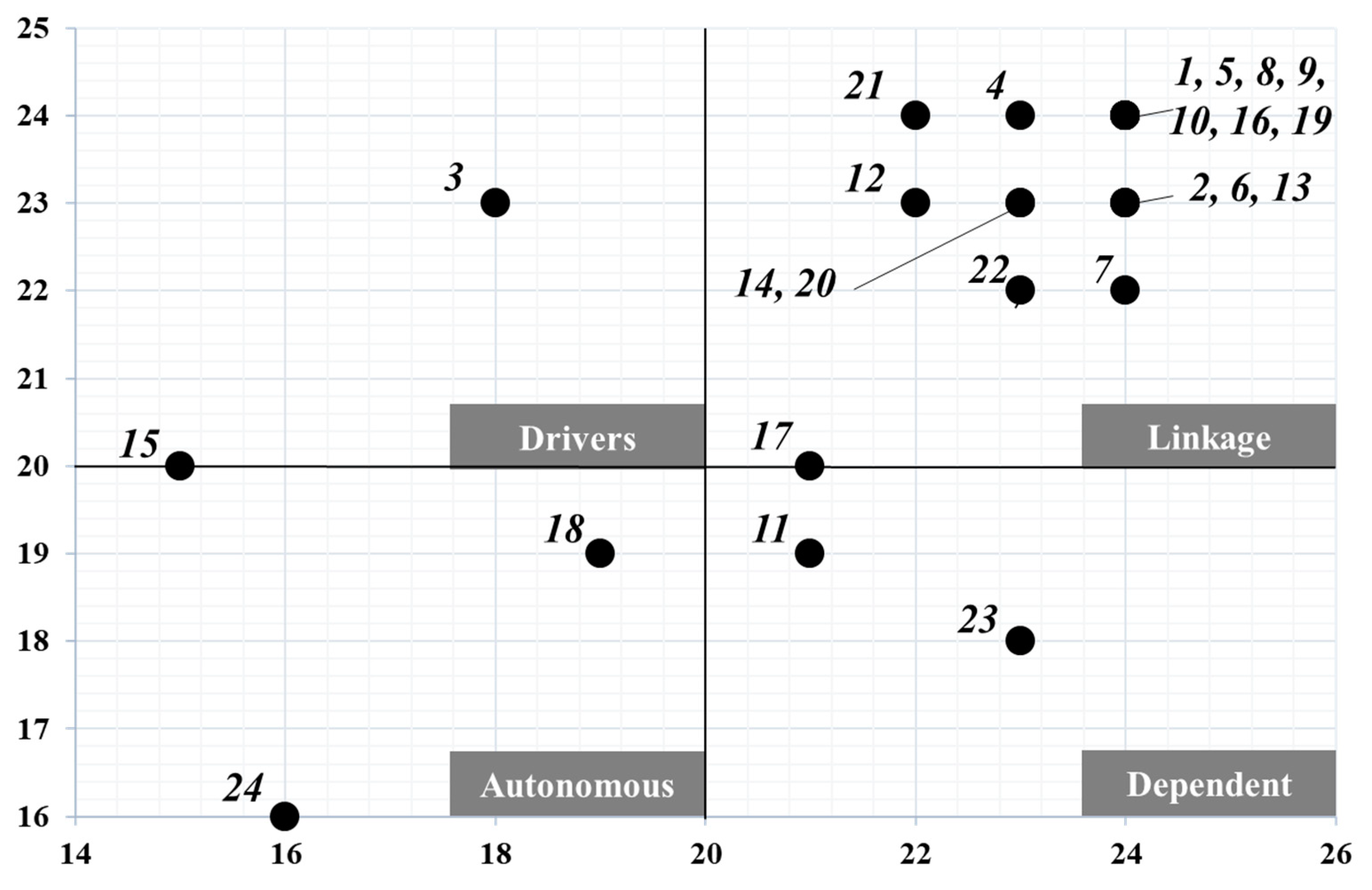 Sustainability 11 00484 g003