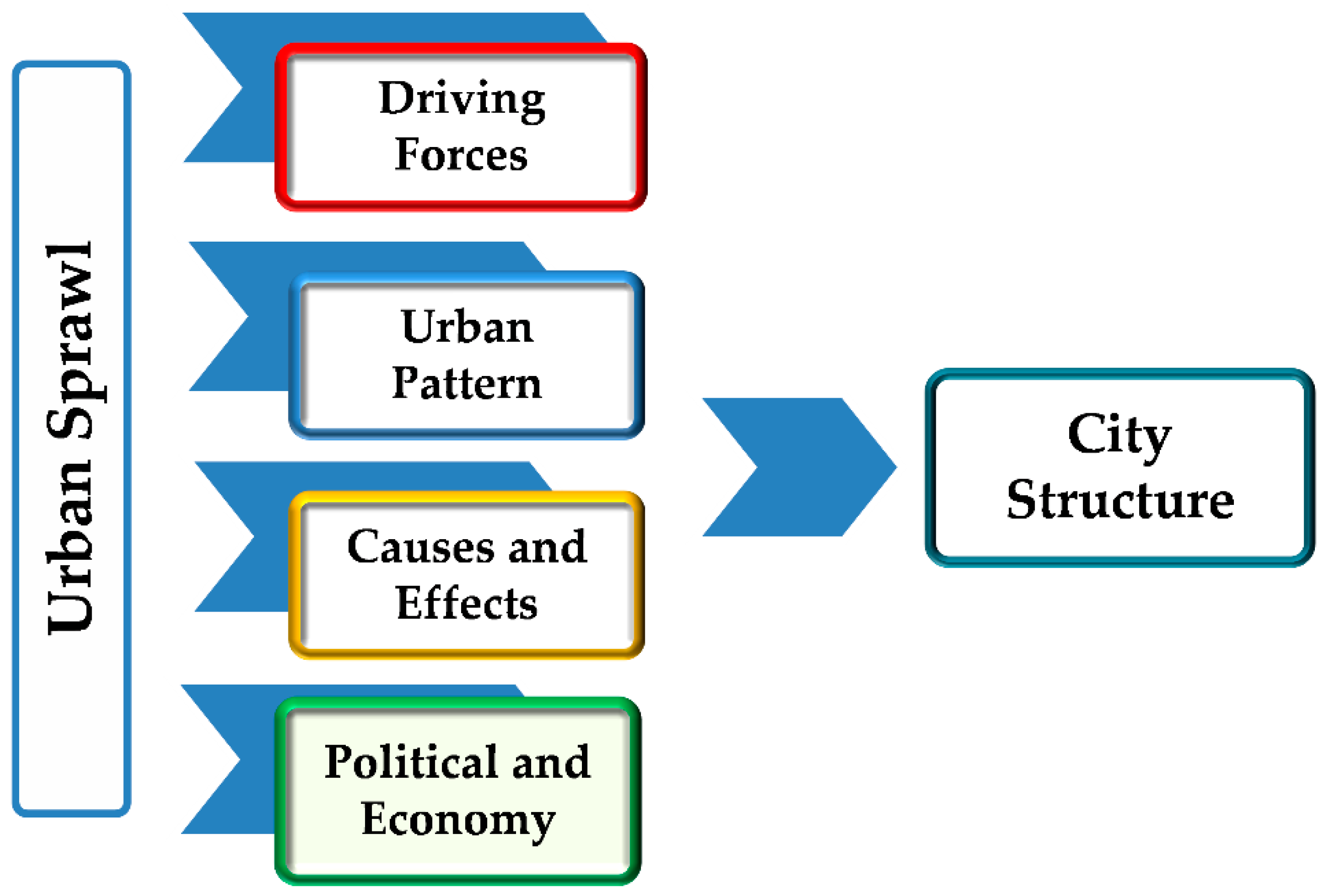 Sustainability 11 00485 g003
