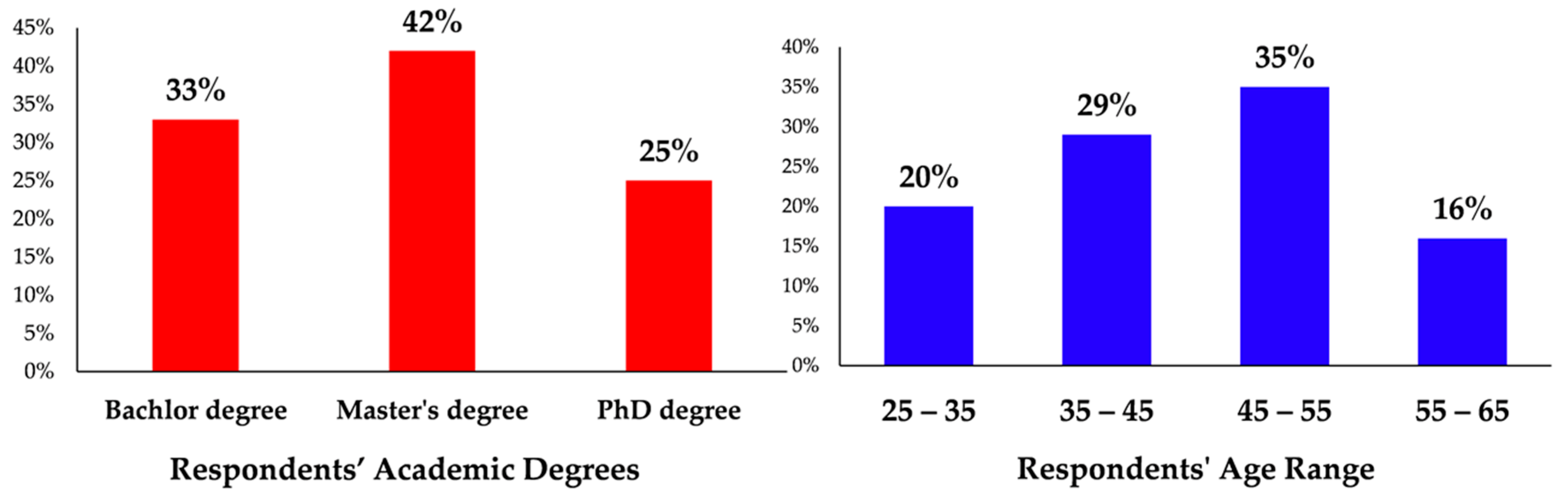 Sustainability 11 00485 g004
