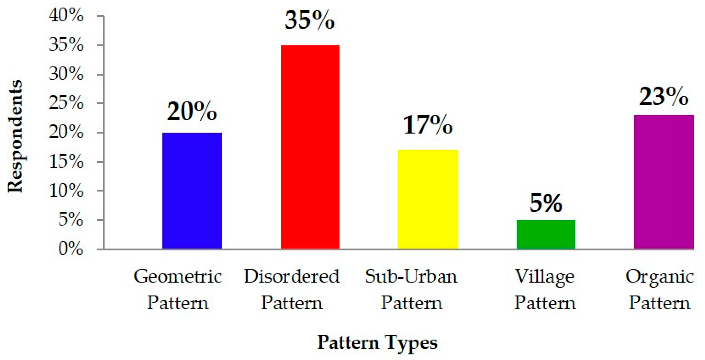 Sustainability 11 00485 g007