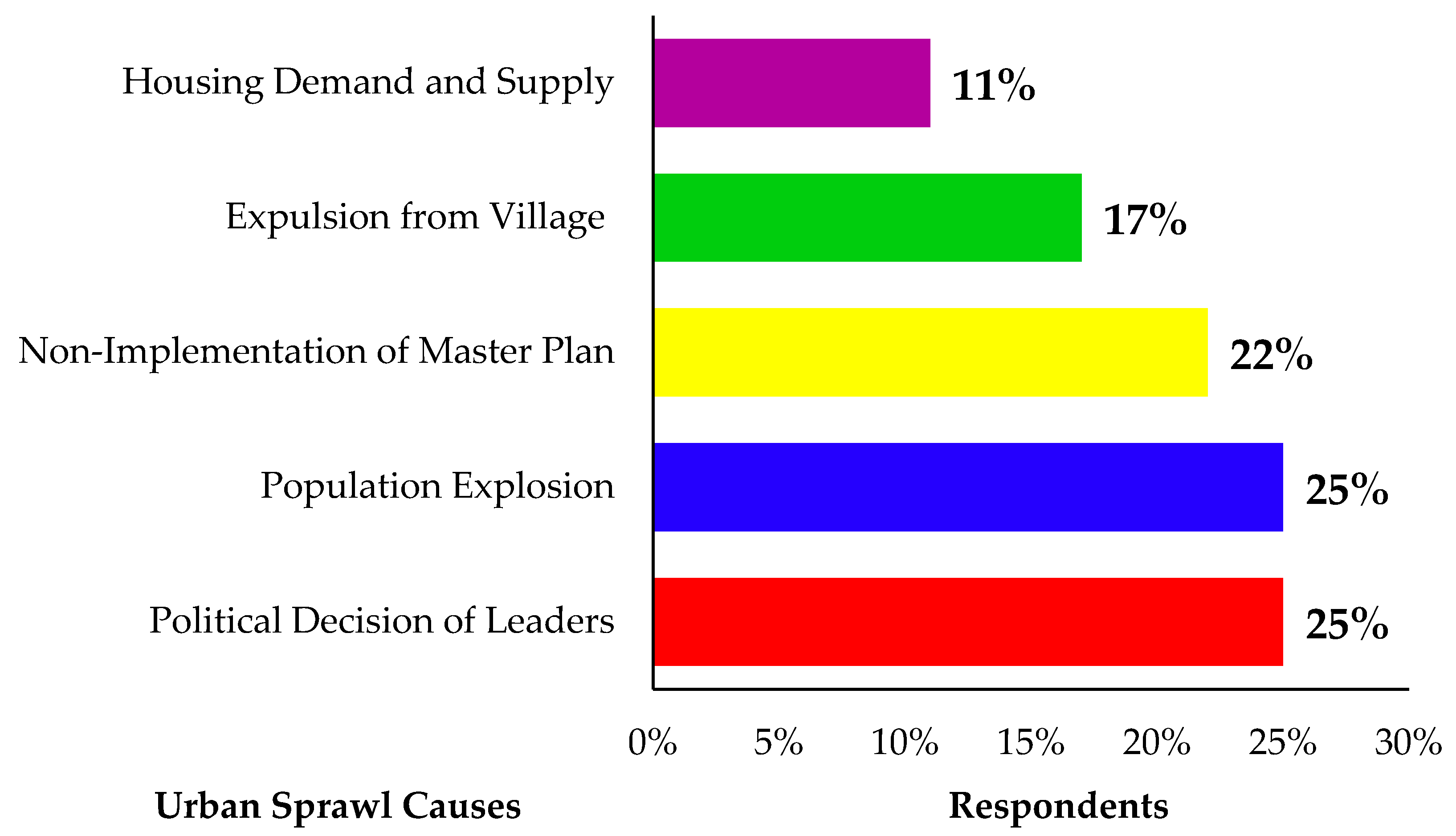 Sustainability 11 00485 g008