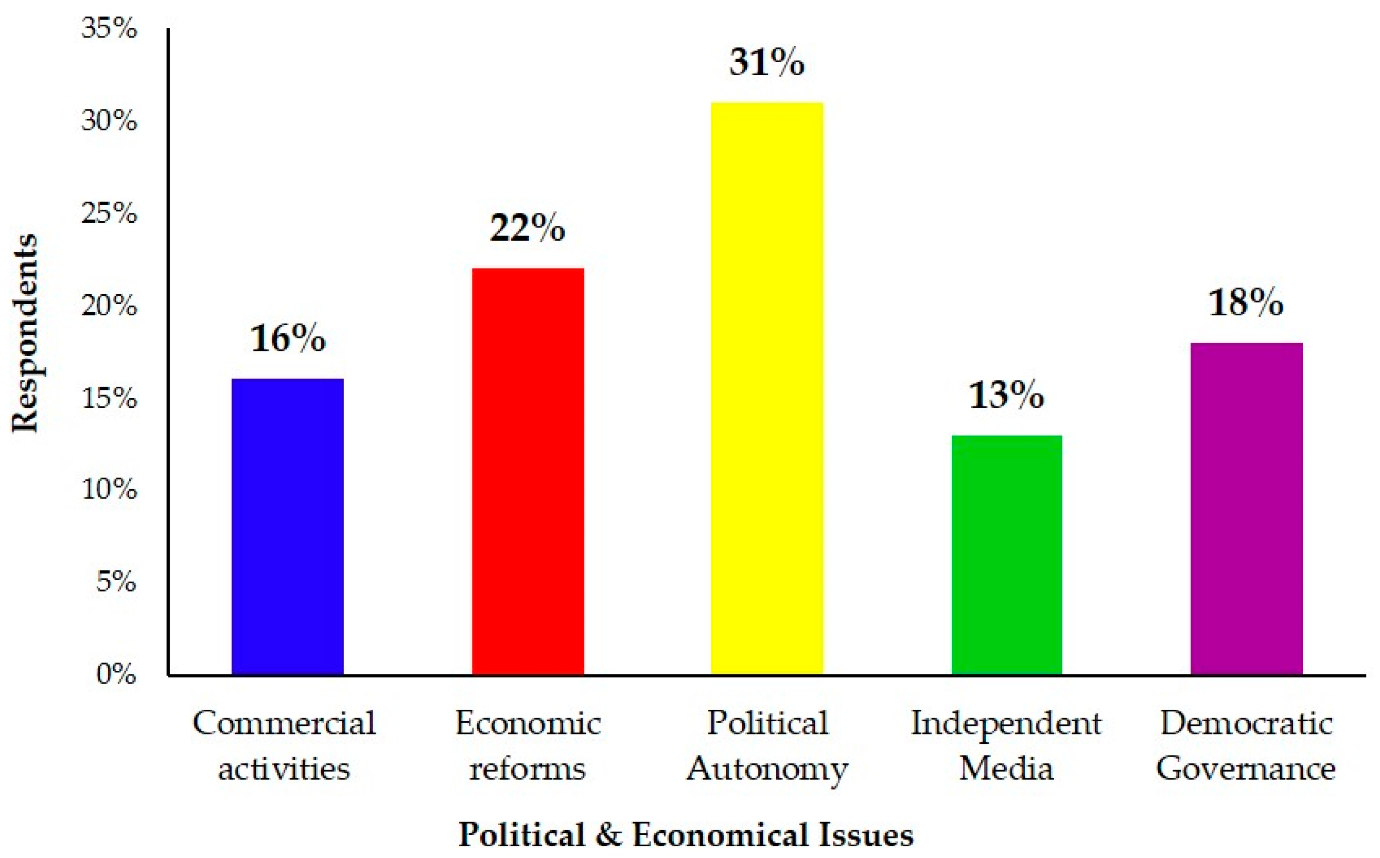 Sustainability 11 00485 g010