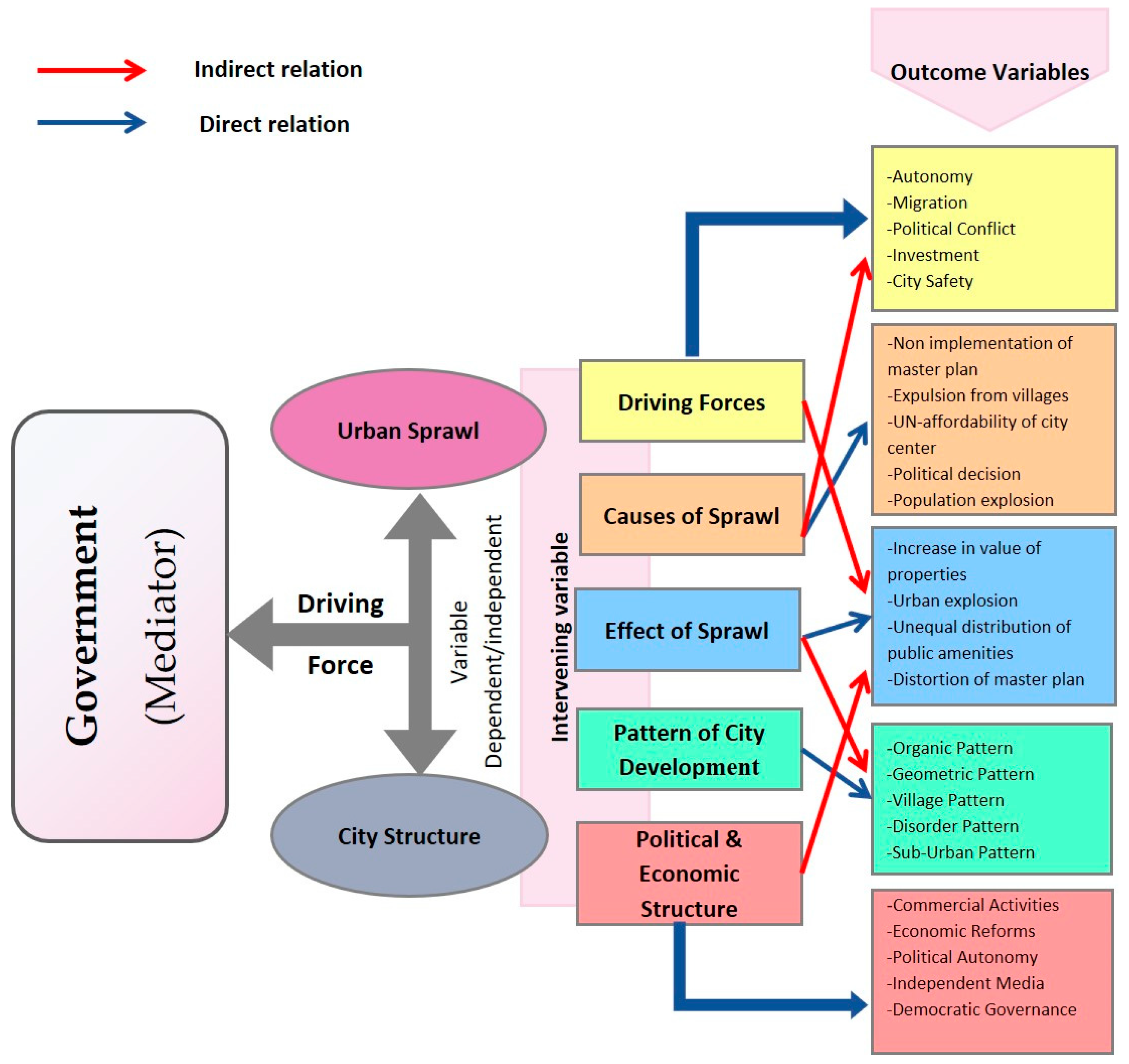 Sustainability 11 00485 g011