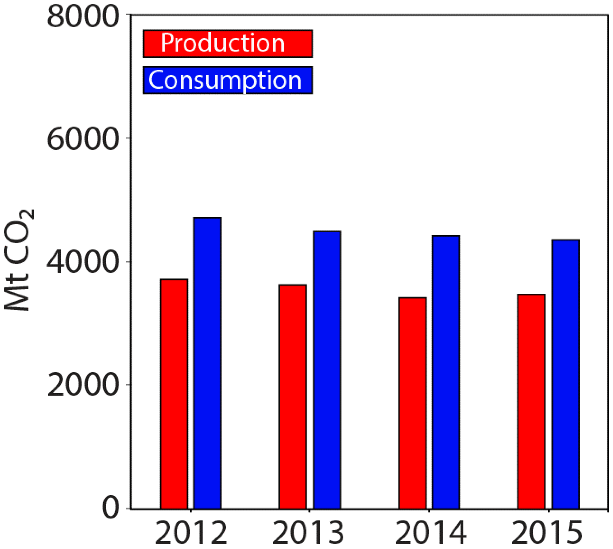 Sustainability 11 00488 g001
