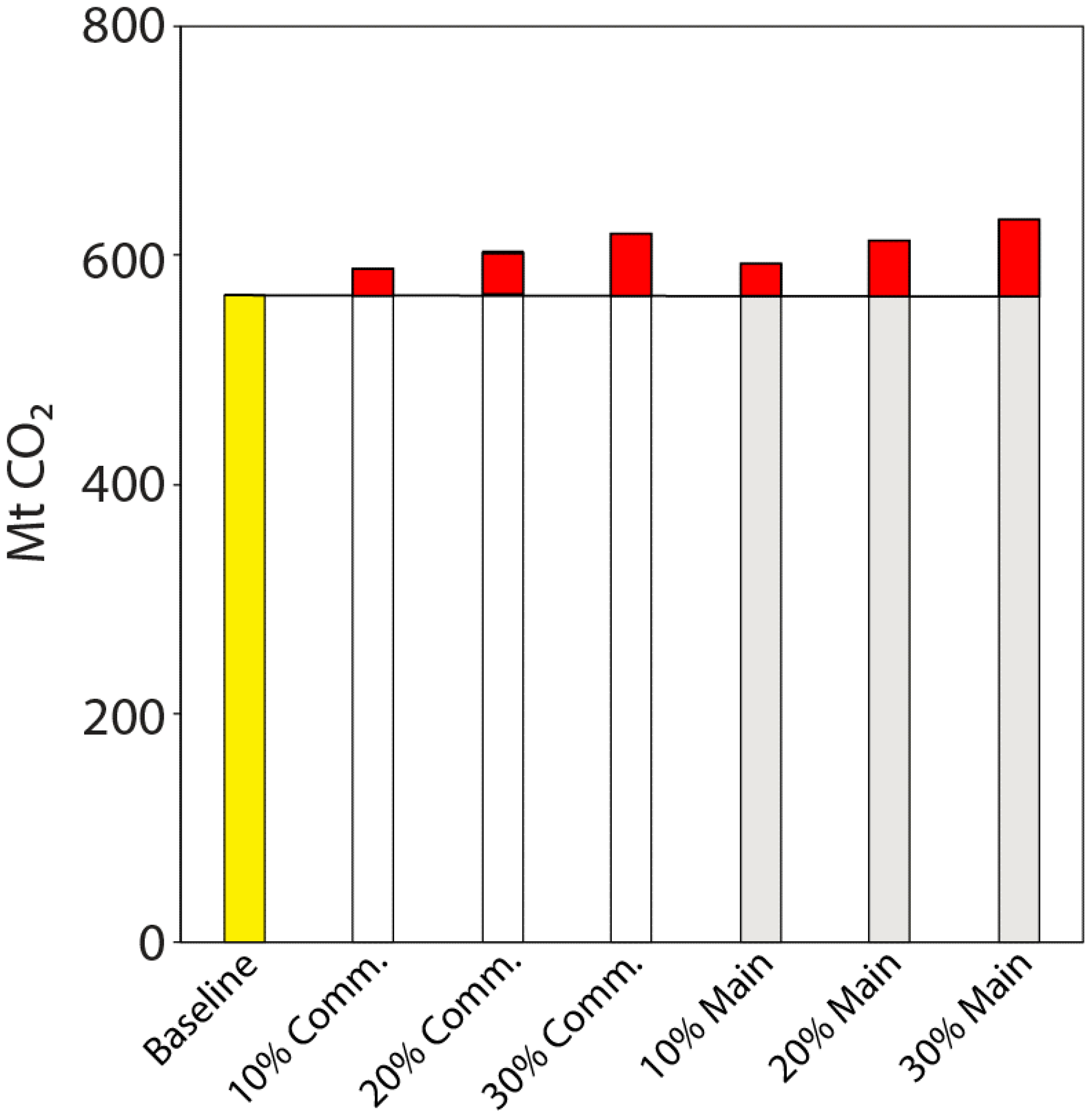 Sustainability 11 00488 g005