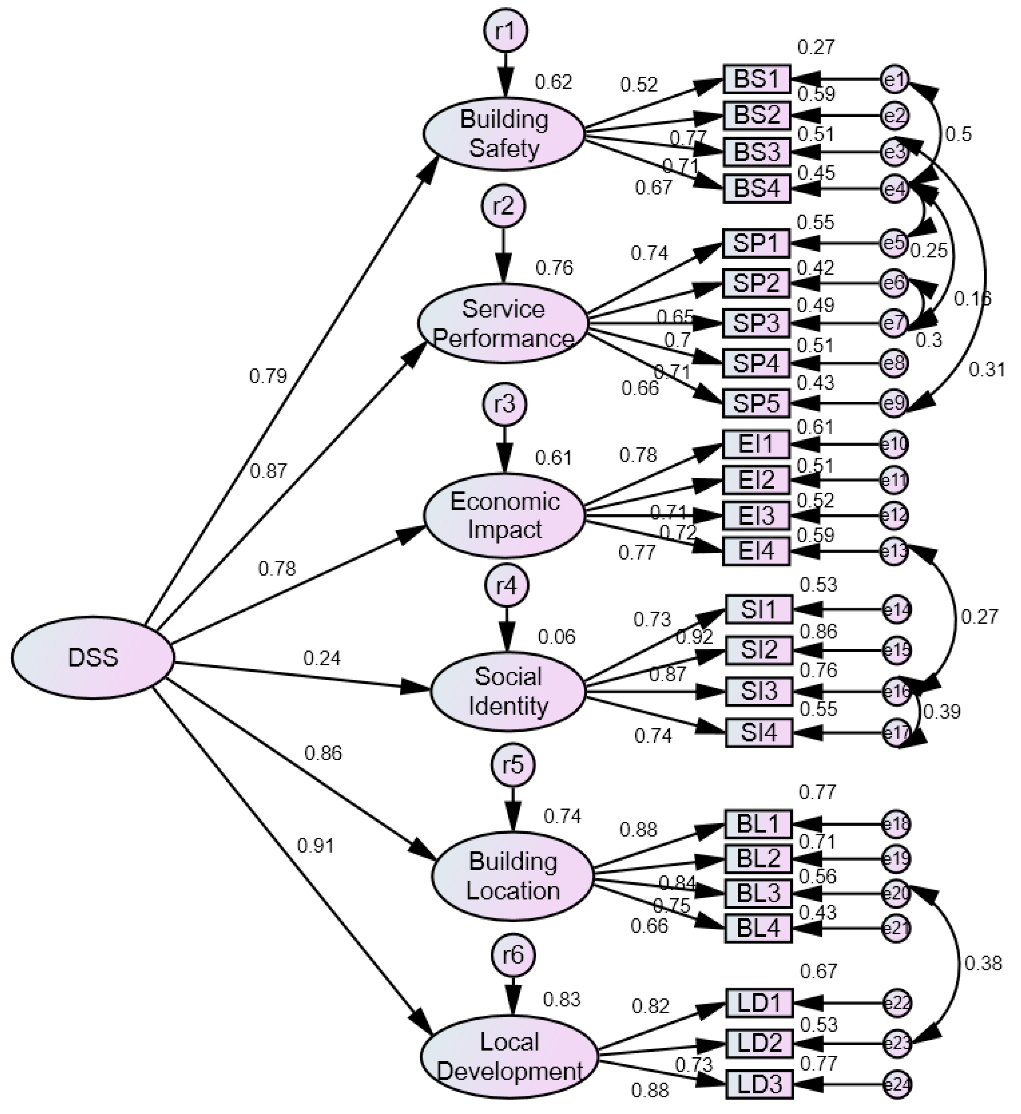Sustainability 11 00491 g001