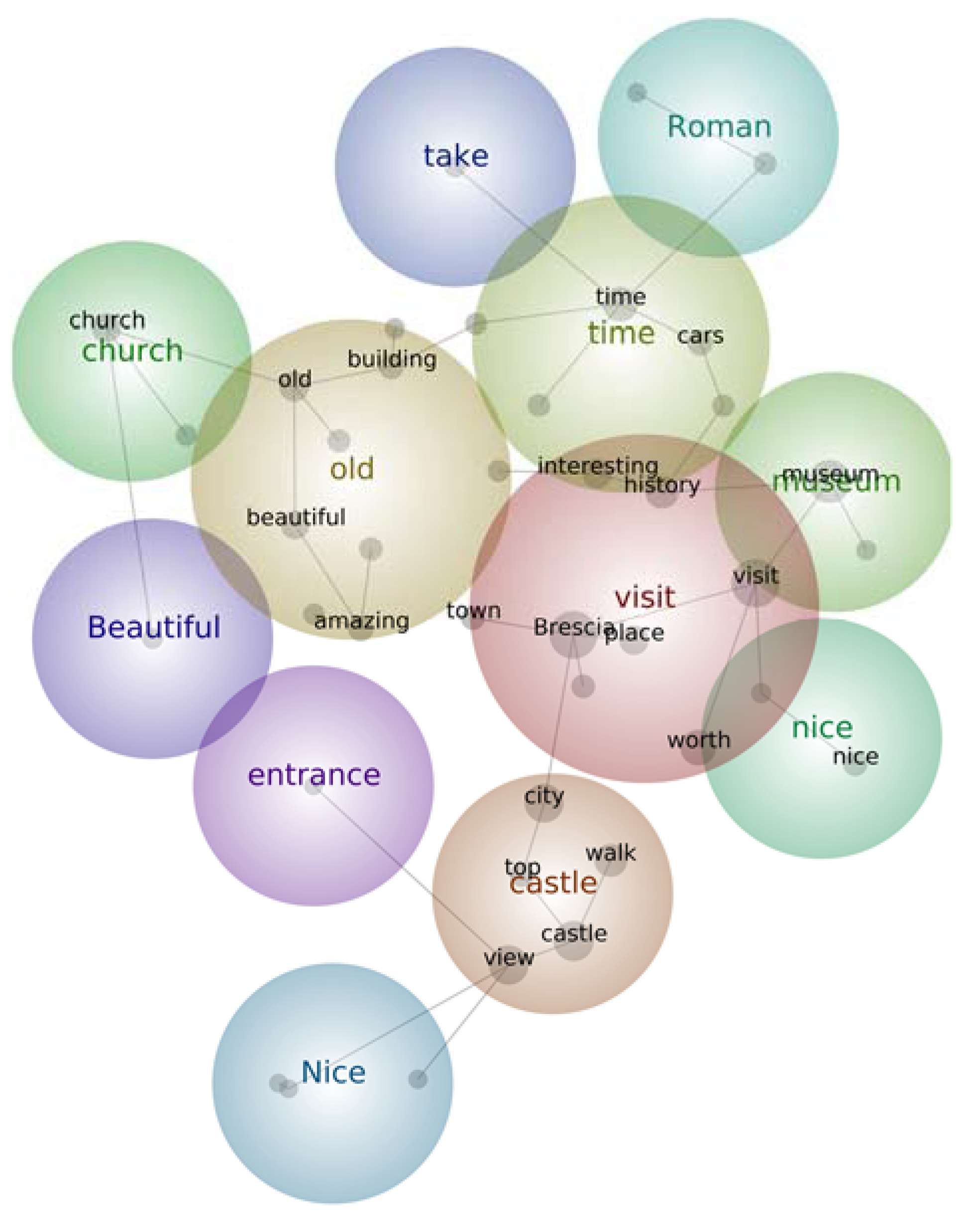 Sustainability 11 00492 g002