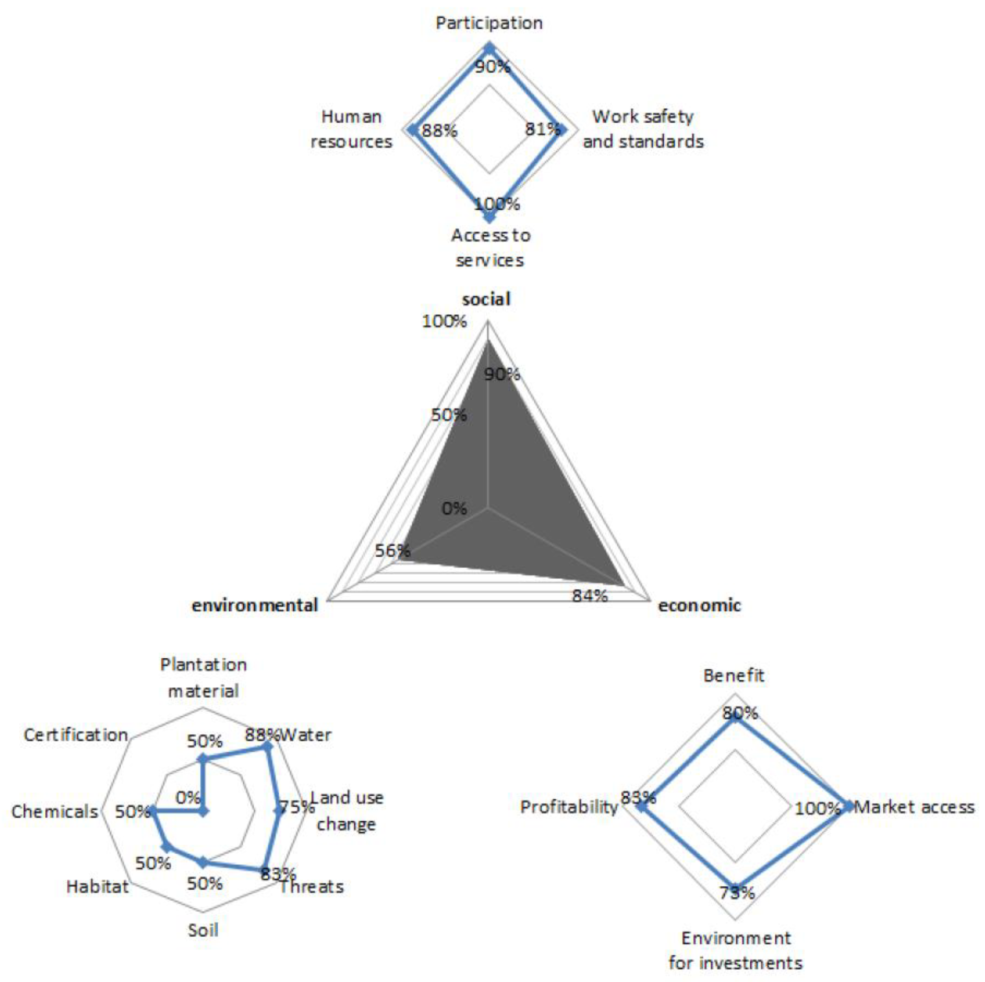 Sustainability 11 00493 g002