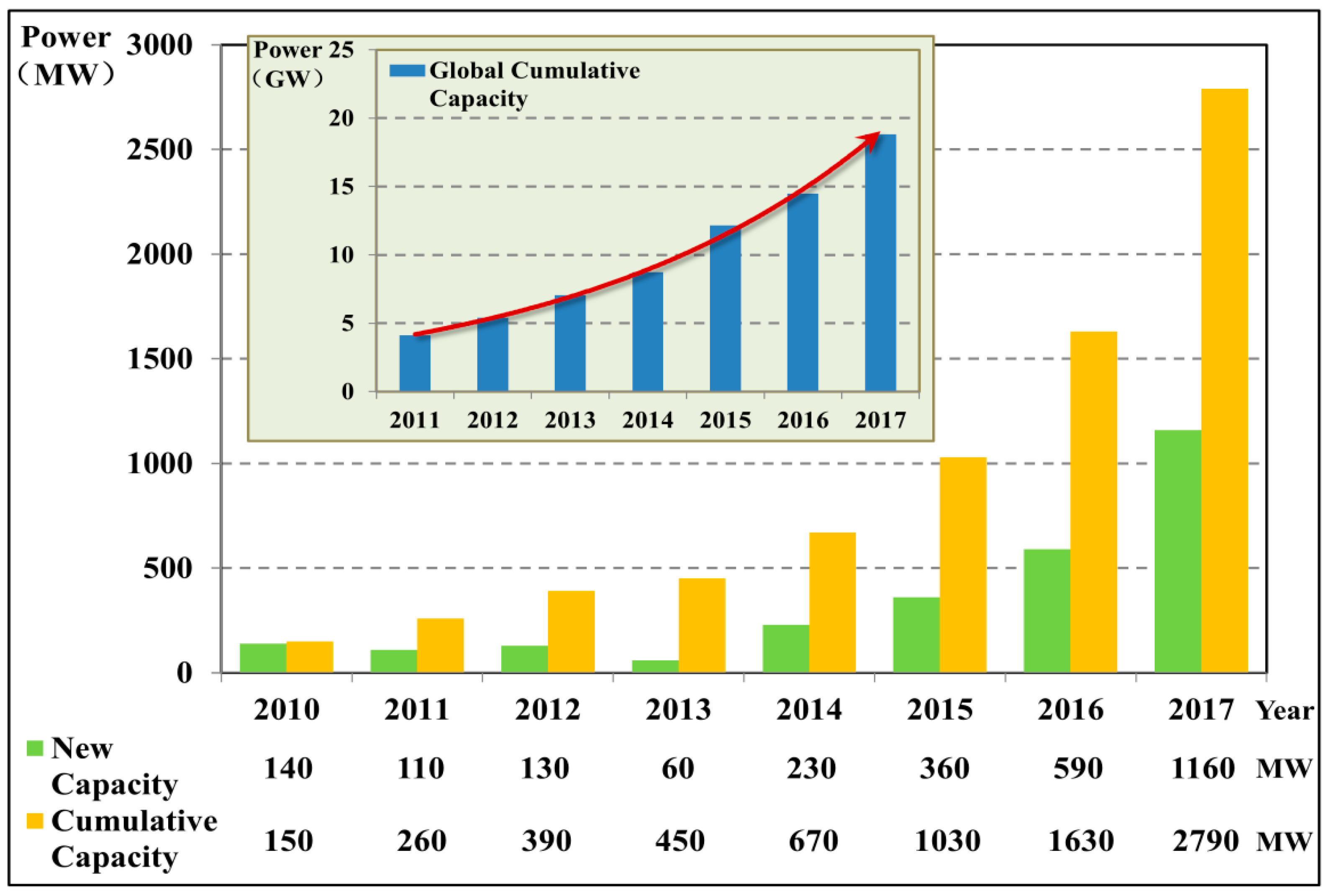 Sustainability 11 00494 g001