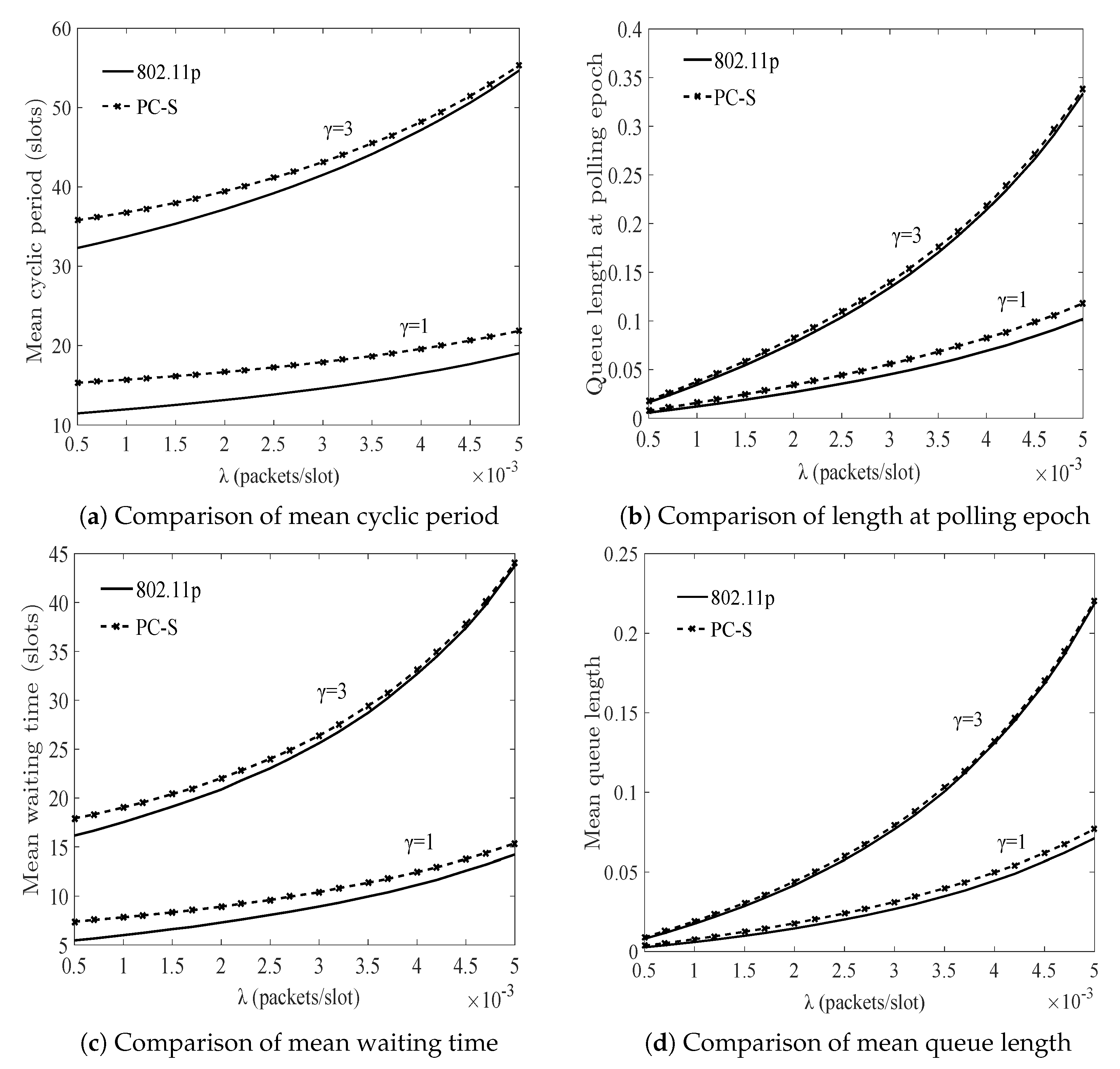 Sustainability 11 00503 g004