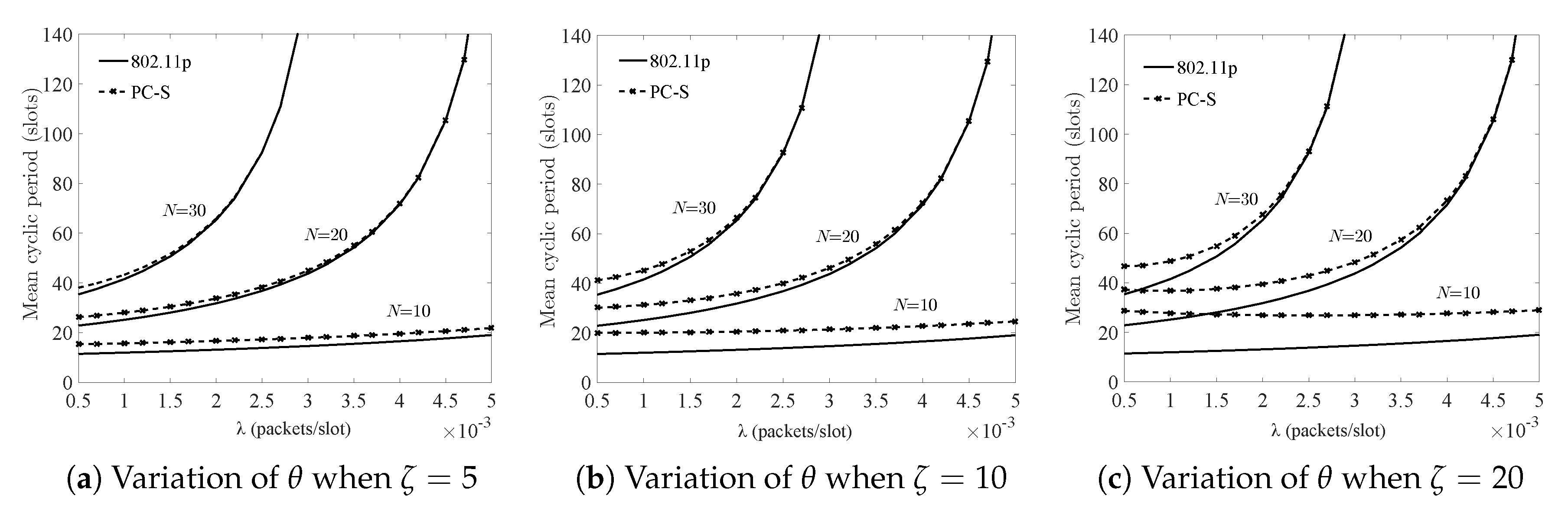 Sustainability 11 00503 g005