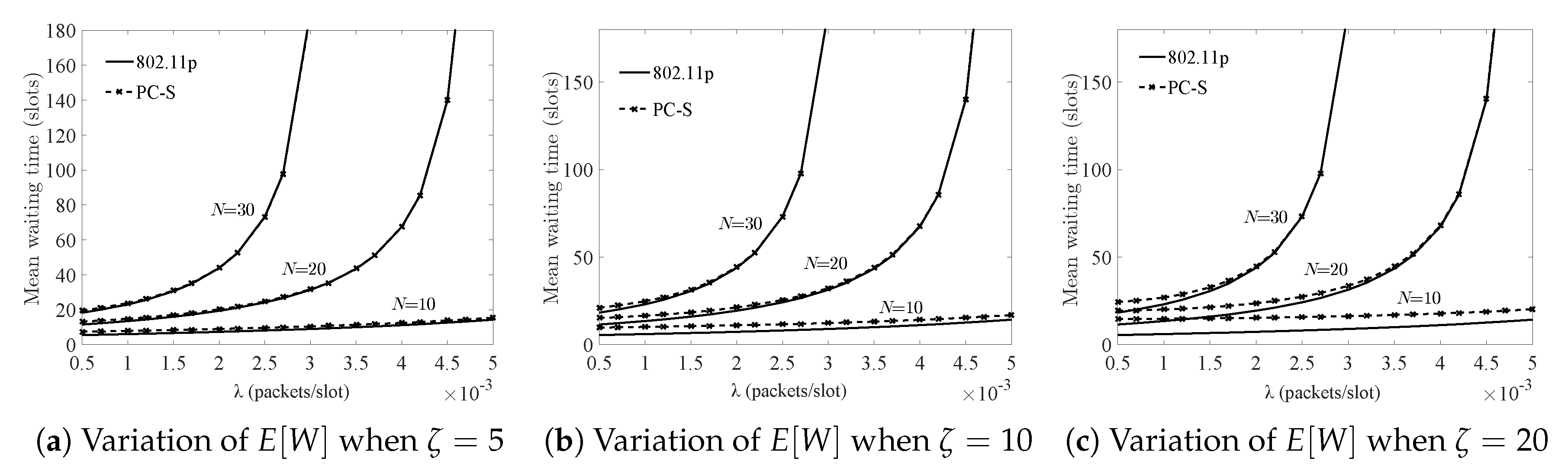 Sustainability 11 00503 g007