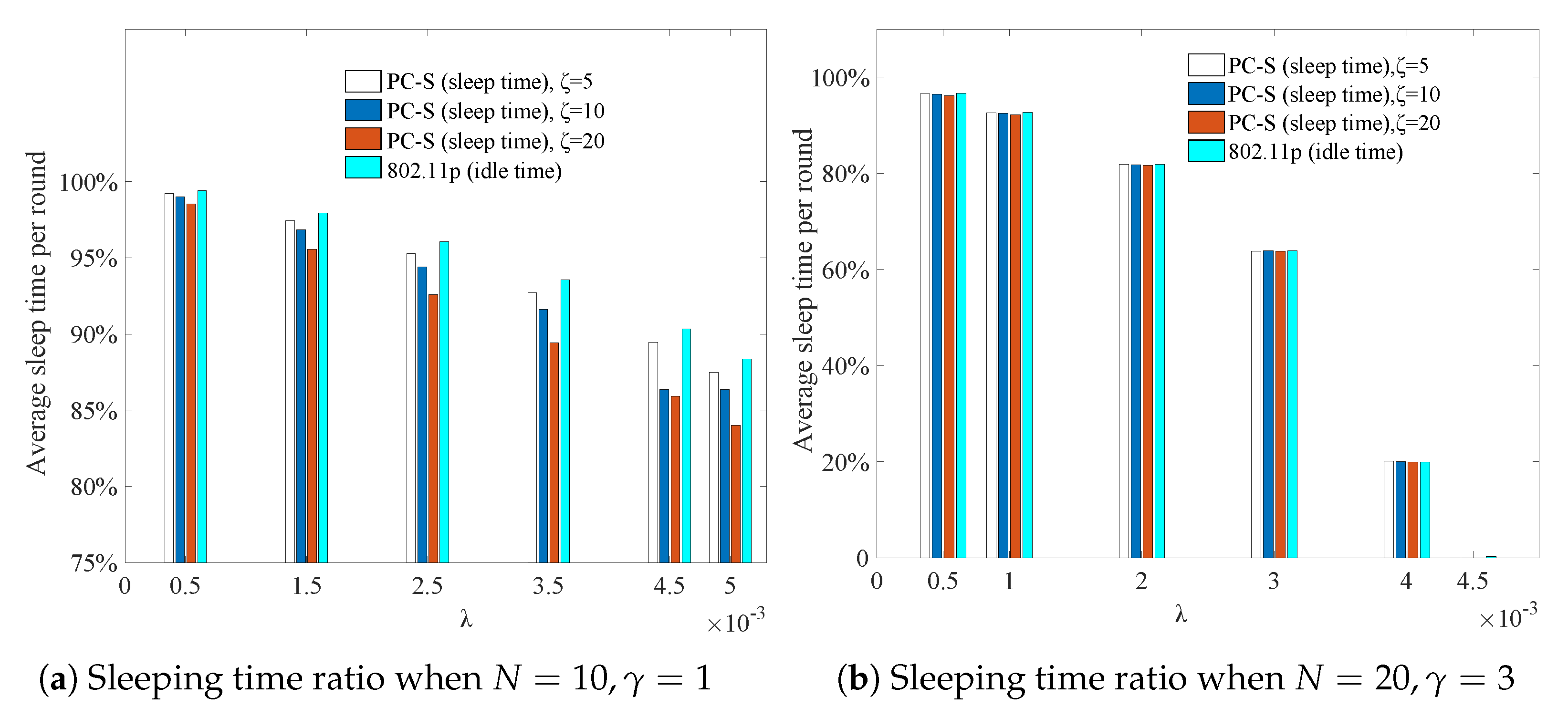 Sustainability 11 00503 g010